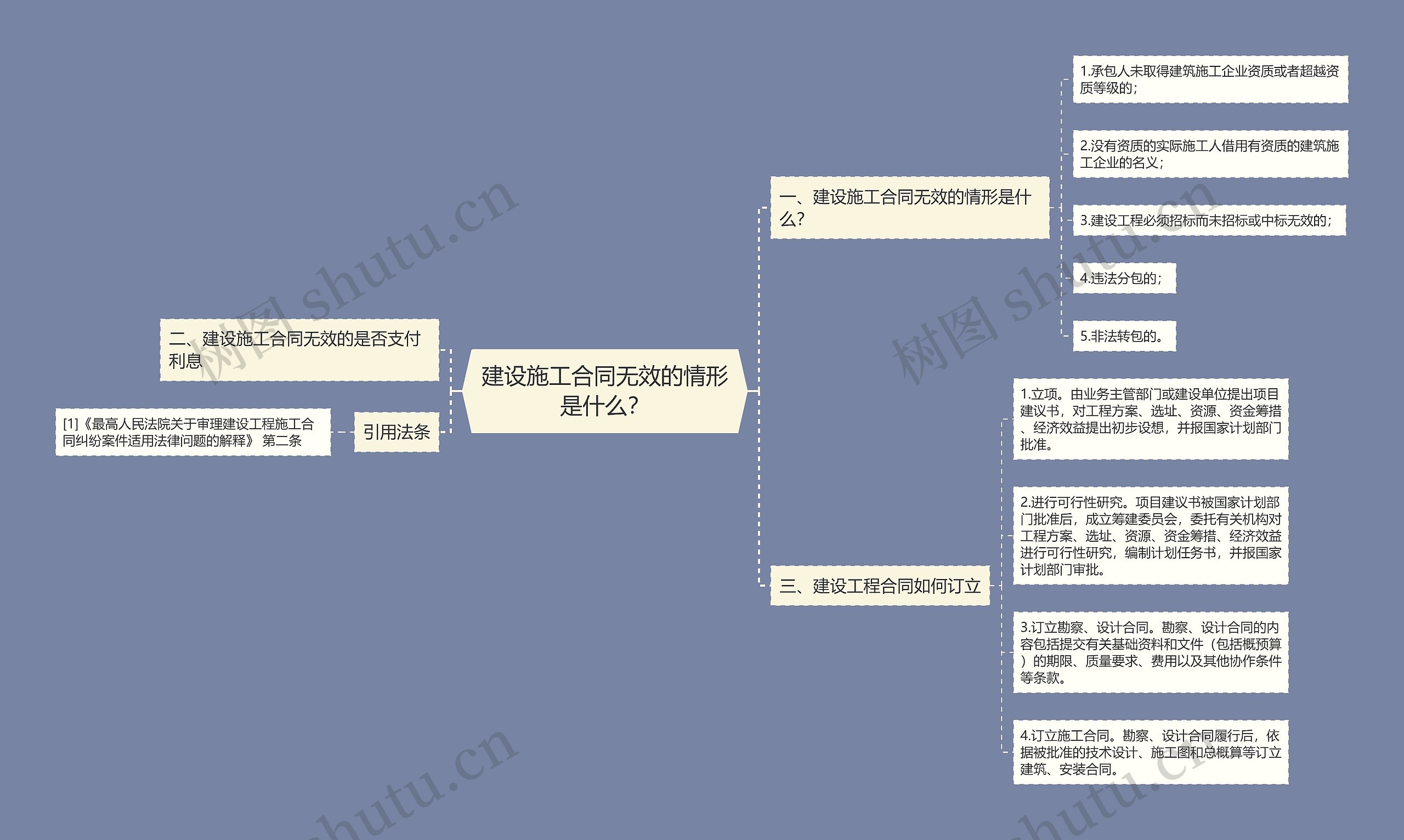 建设施工合同无效的情形是什么？思维导图