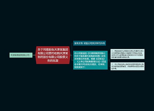 关于同意豁免天津某集团有限公司要约收购天津某制药股份有限公司股票义务的批复