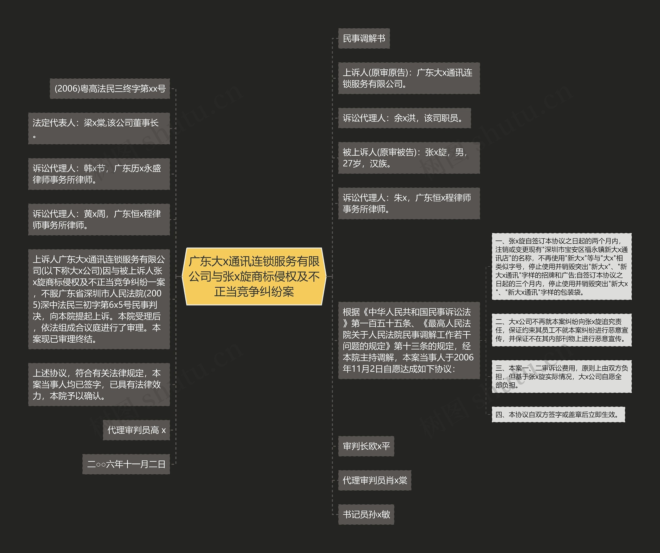 广东大x通讯连锁服务有限公司与张x旋商标侵权及不正当竞争纠纷案