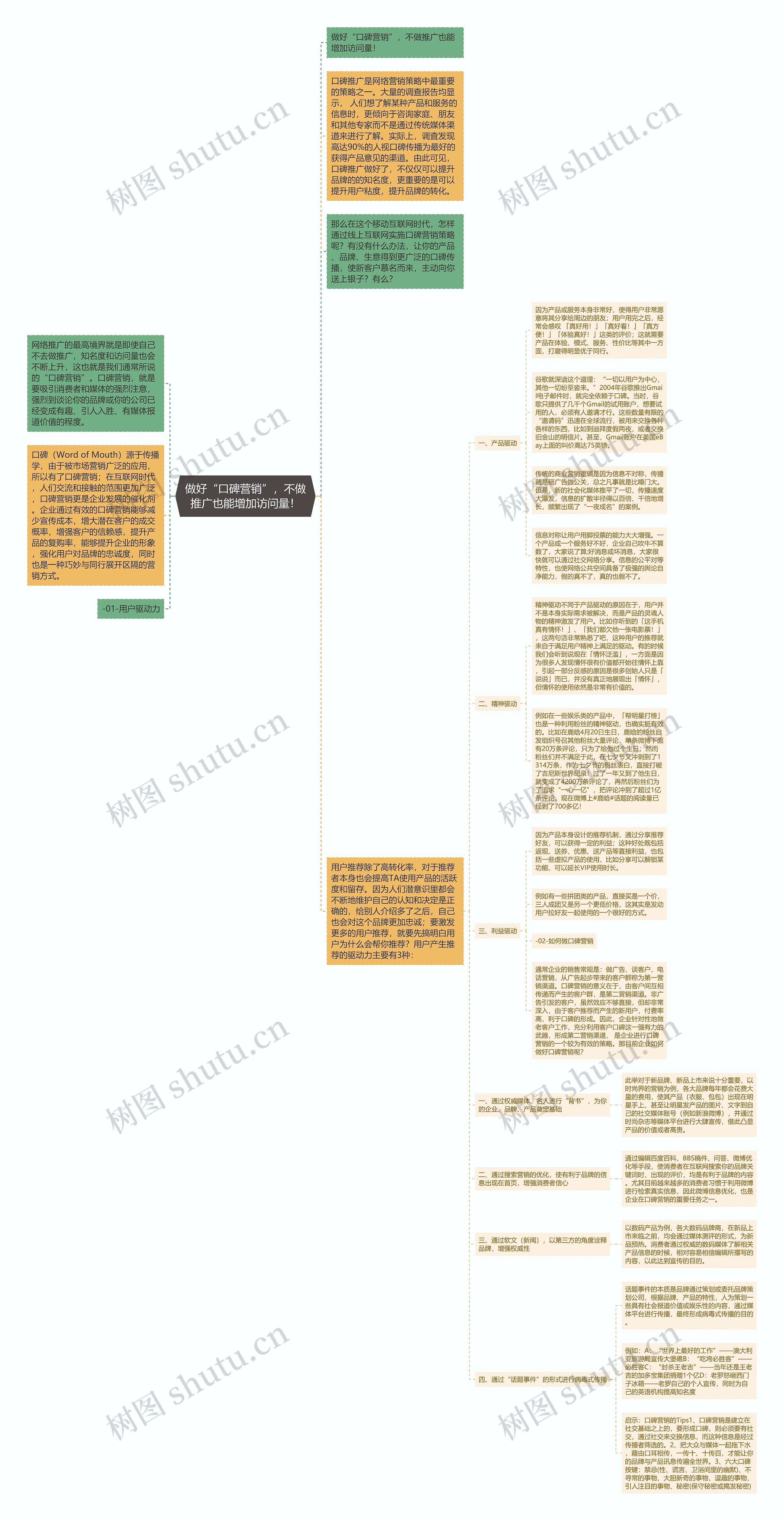 做好“口碑营销”，不做推广也能增加访问量！思维导图