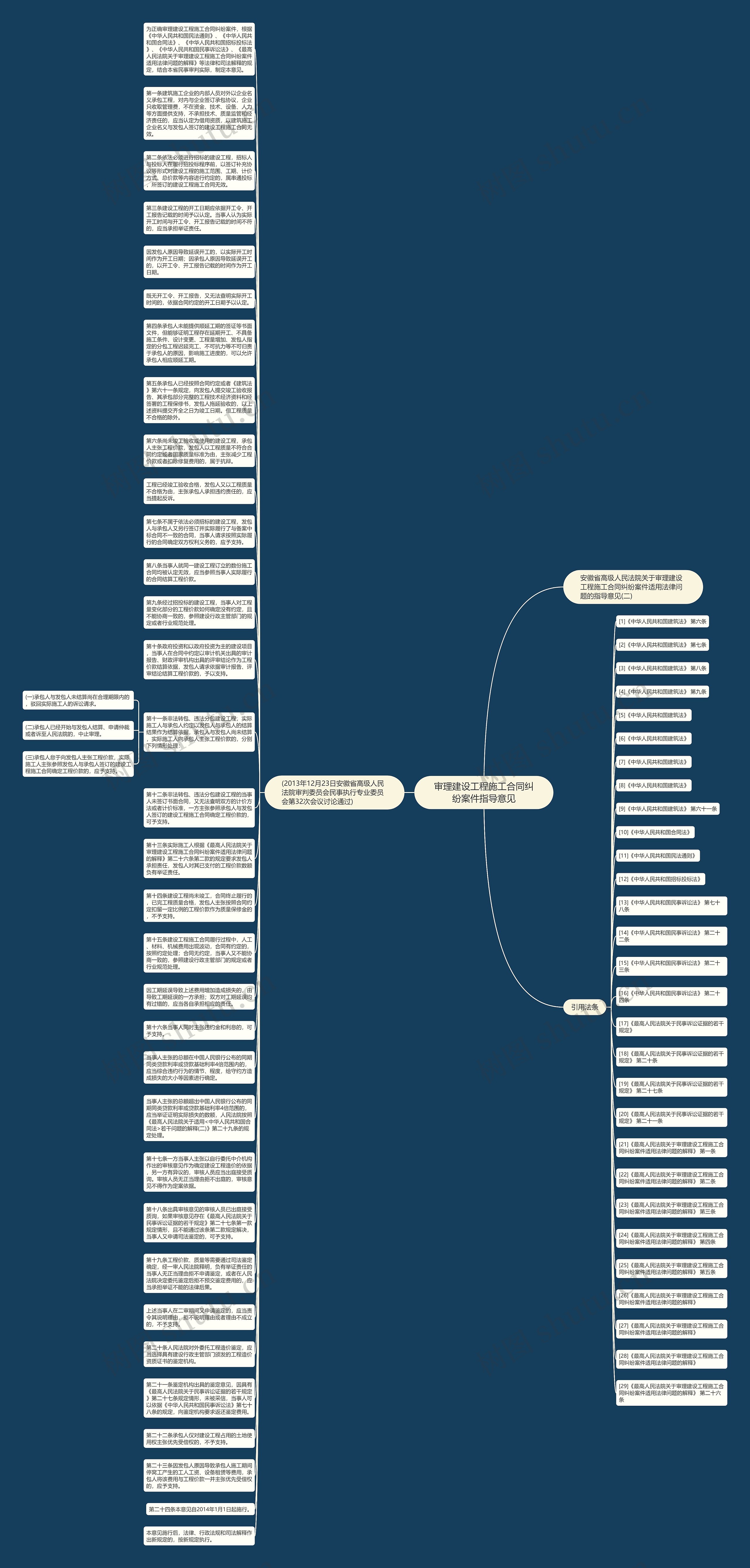 审理建设工程施工合同纠纷案件指导意见思维导图