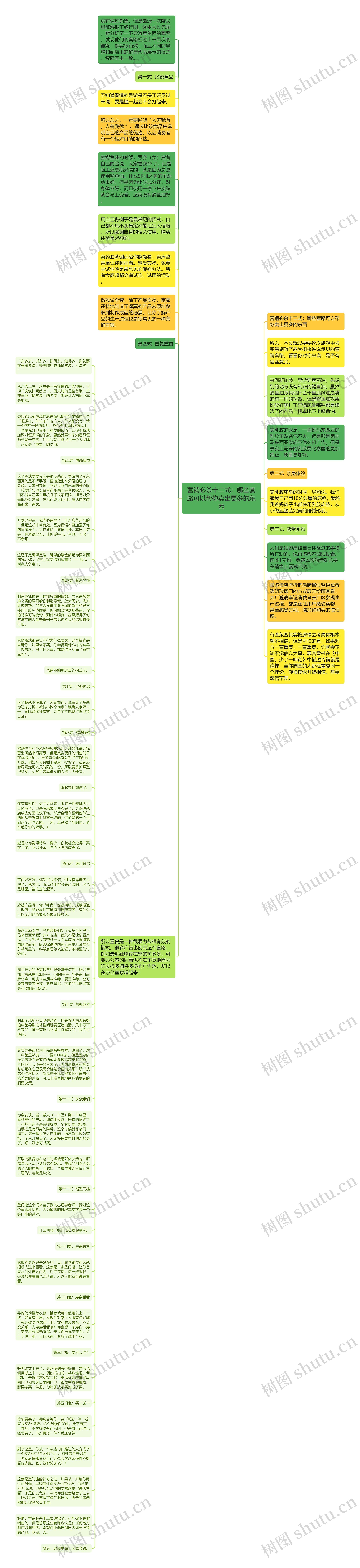 营销必杀十二式：哪些套路可以帮你卖出更多的东西思维导图