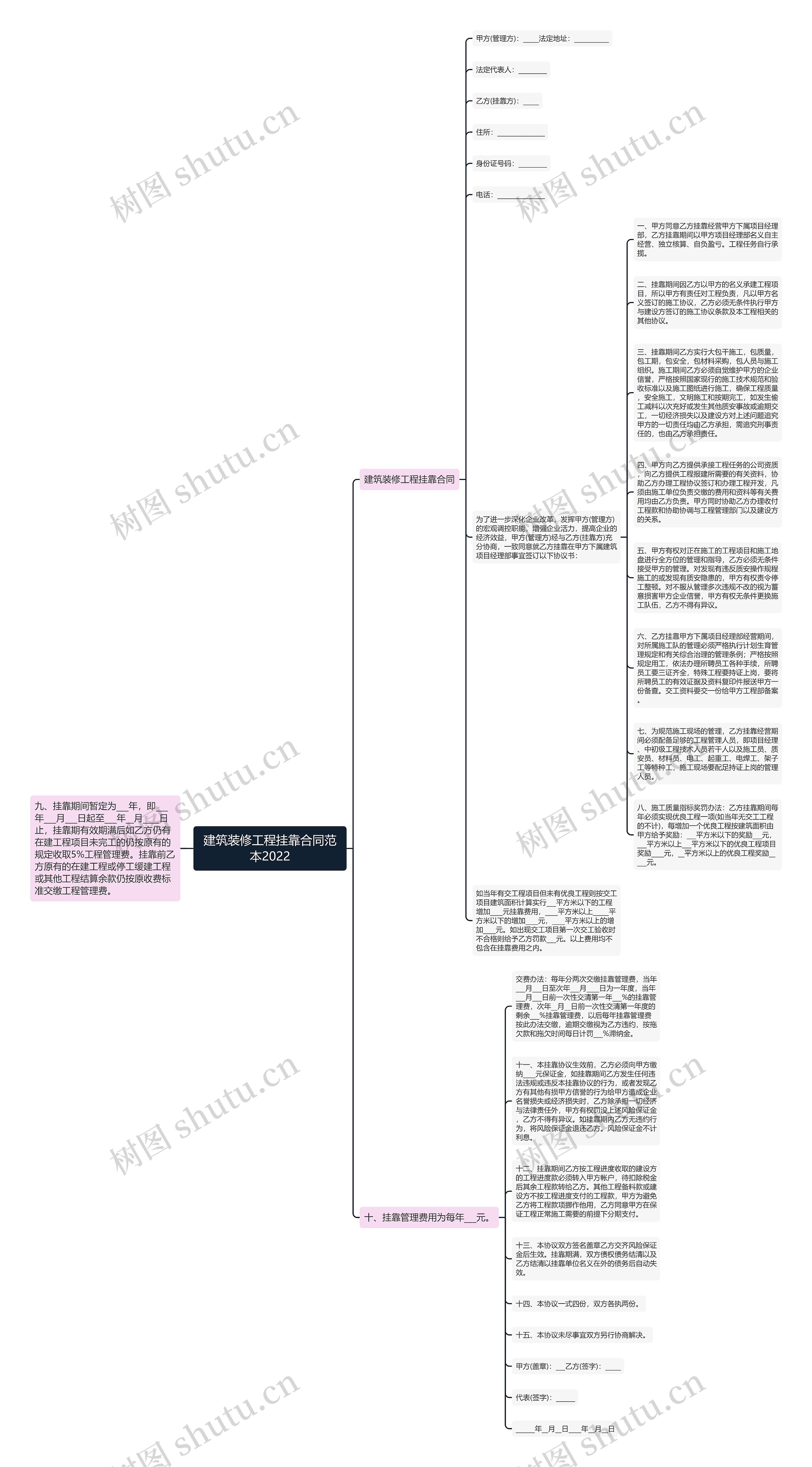 建筑装修工程挂靠合同范本2022思维导图
