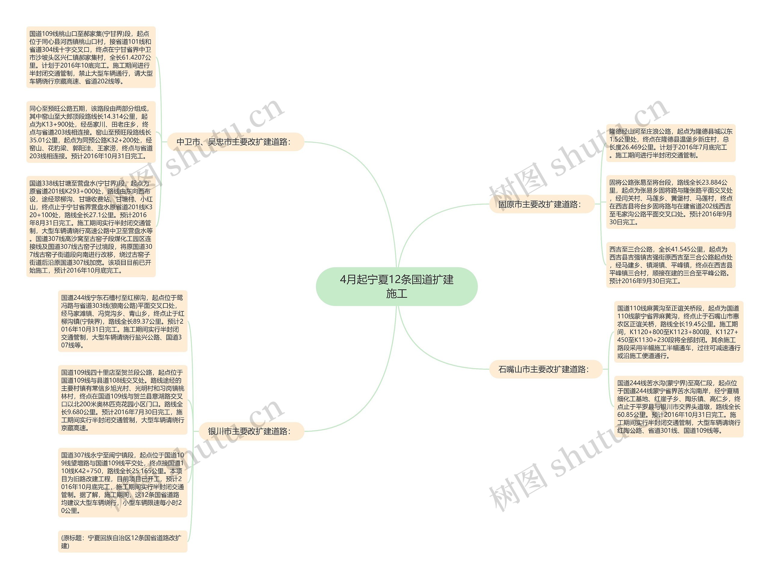 4月起宁夏12条国道扩建施工思维导图