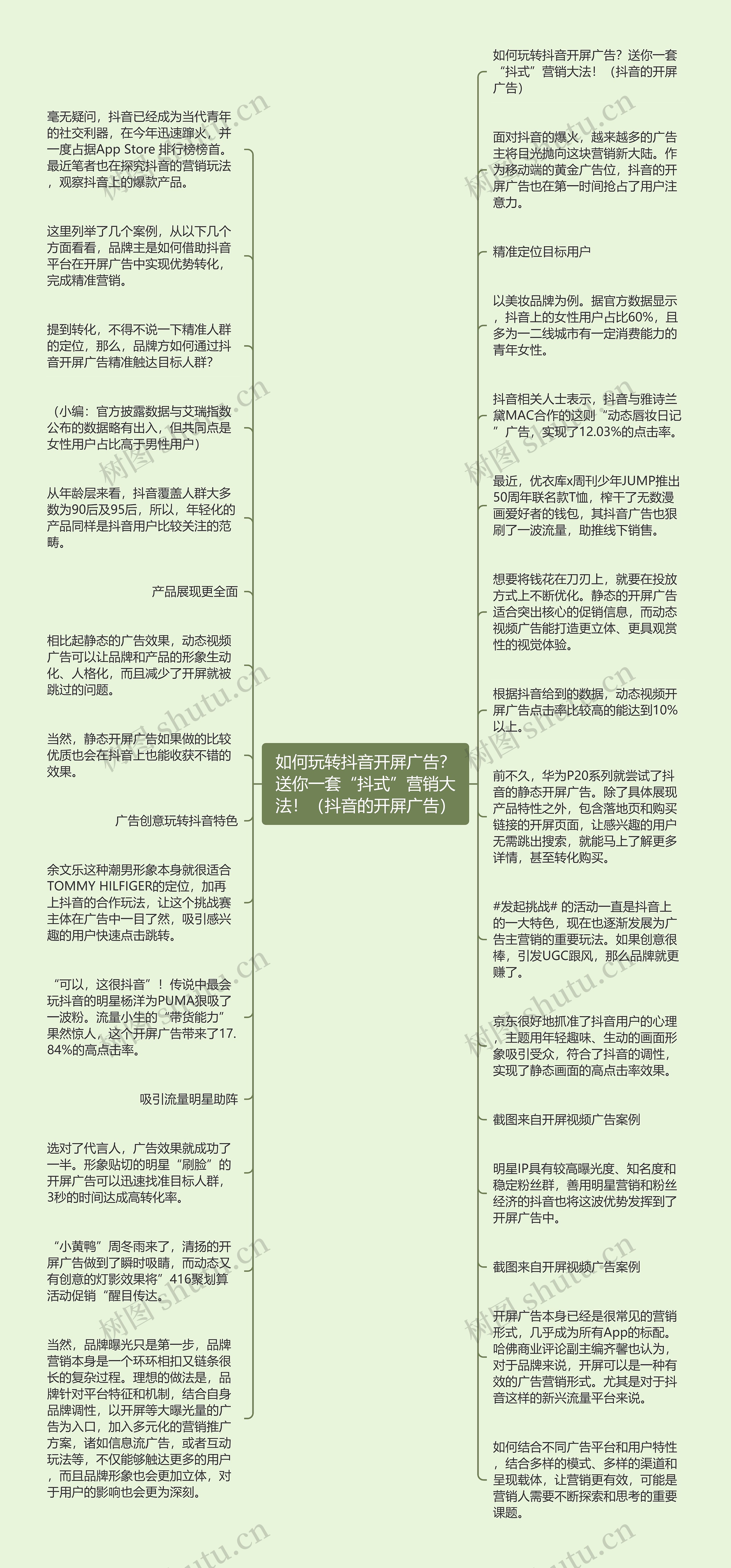 如何玩转抖音开屏广告？送你一套“抖式”营销大法！（抖音的开屏广告）思维导图