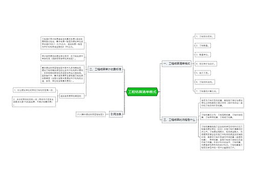 工程结算清单格式