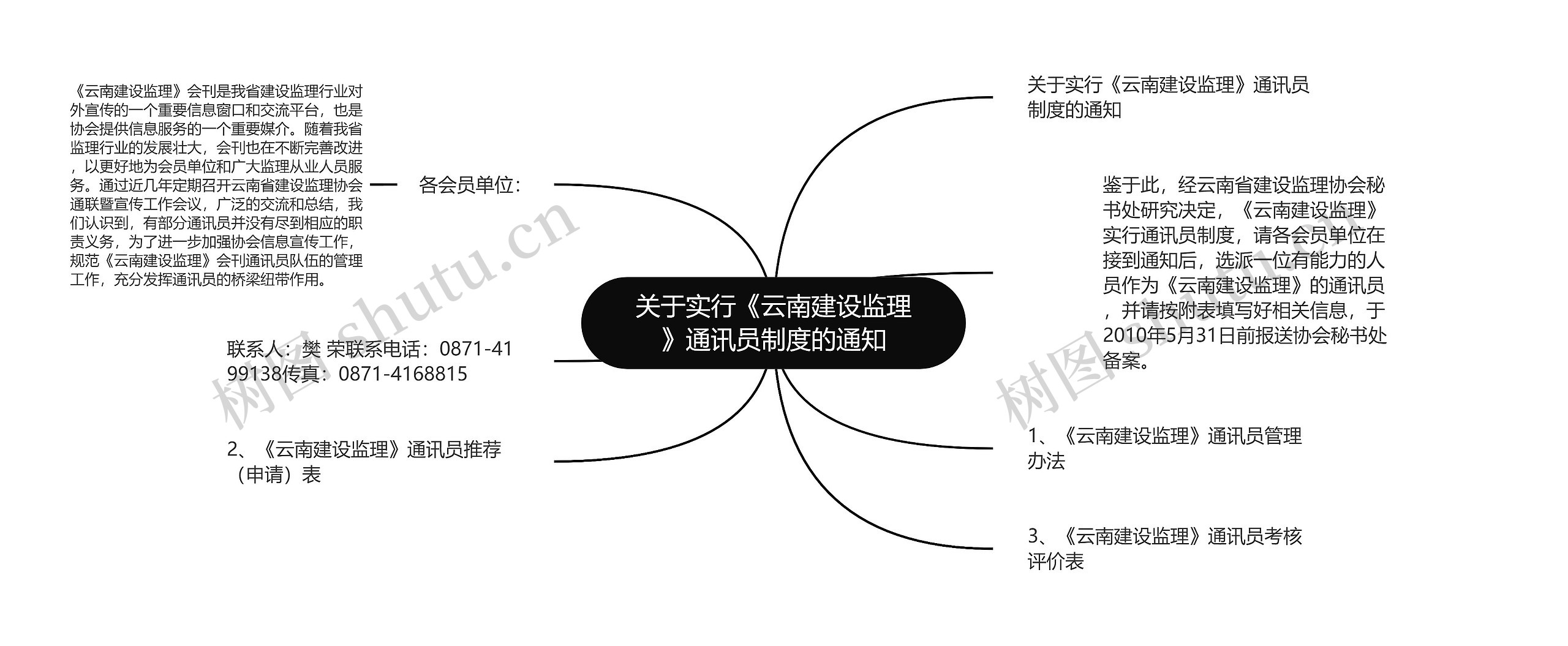 关于实行《云南建设监理》通讯员制度的通知思维导图