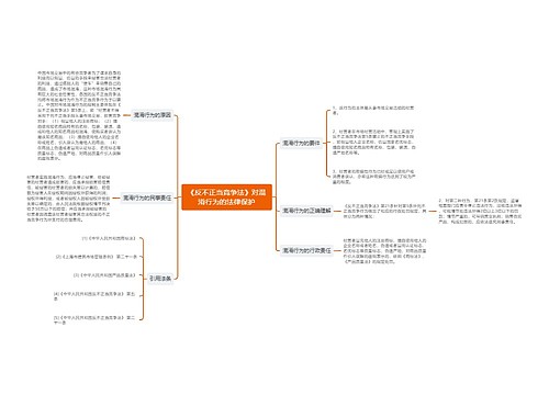 《反不正当竞争法》对混淆行为的法律保护 《反不正当竞争法》对混淆行为的法律保护