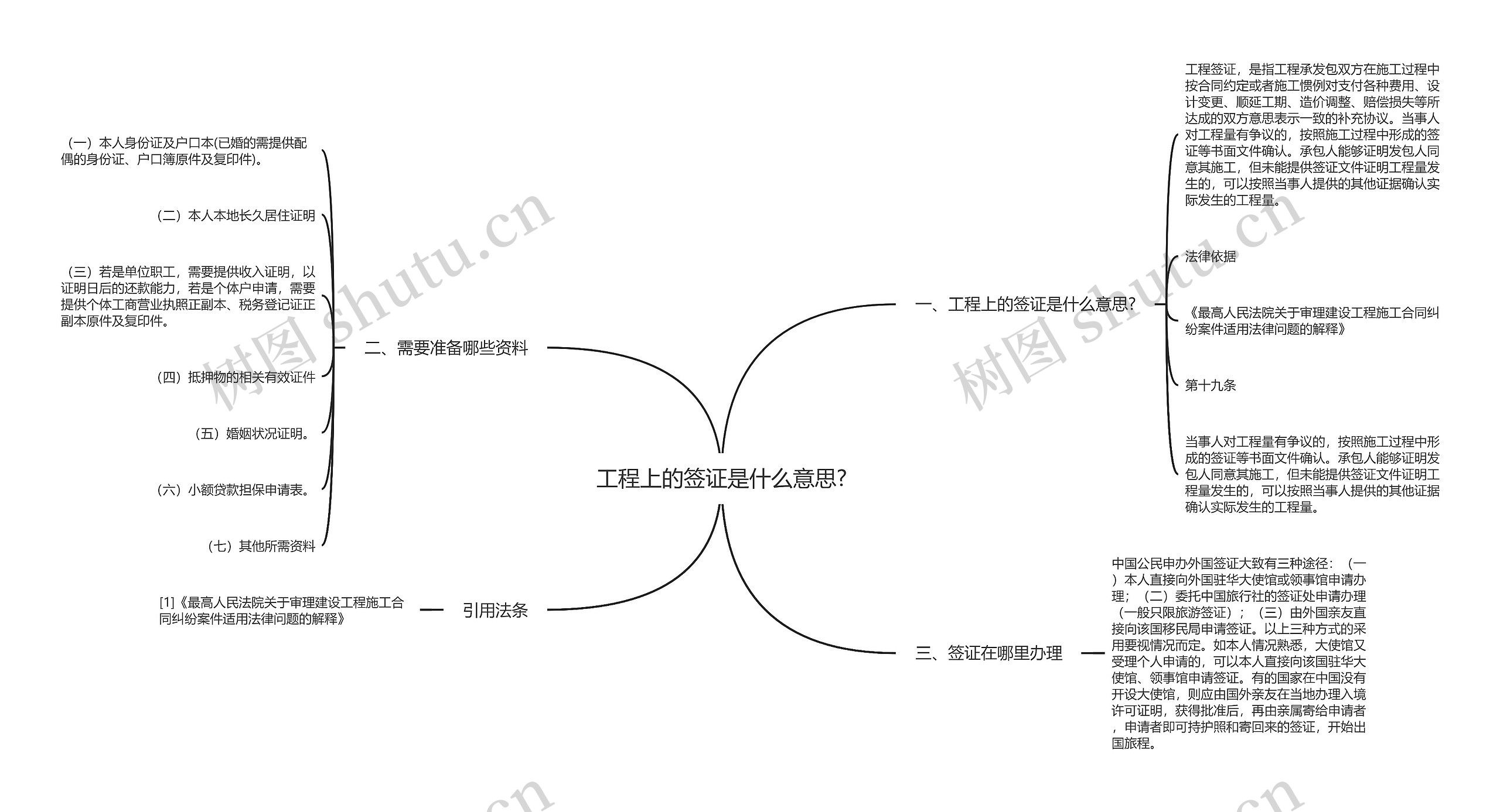 工程上的签证是什么意思?