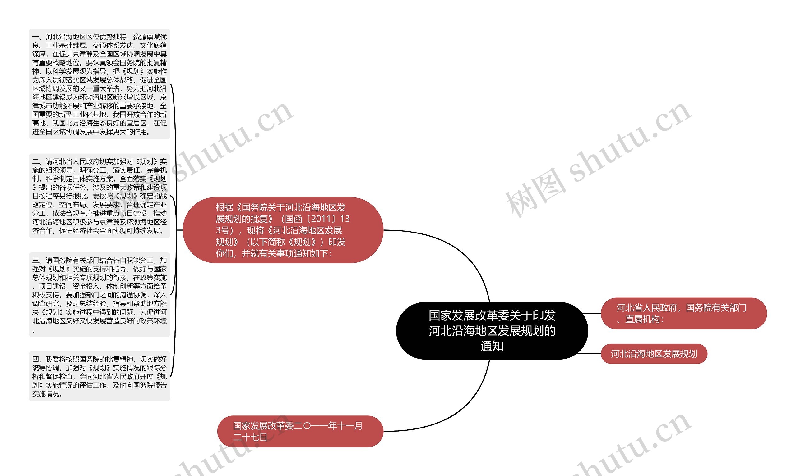 国家发展改革委关于印发河北沿海地区发展规划的通知