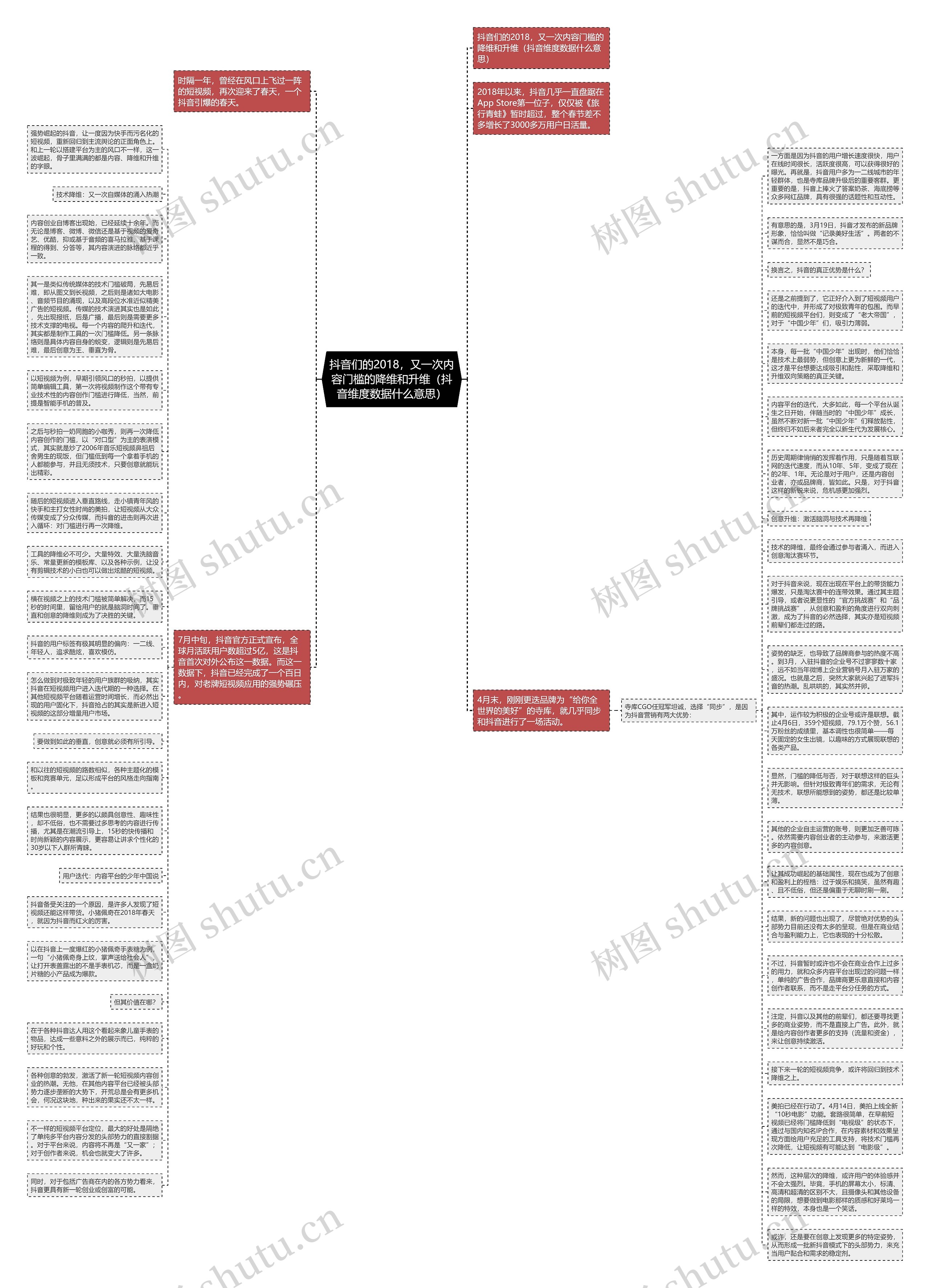 抖音们的2018，又一次内容门槛的降维和升维（抖音维度数据什么意思）思维导图