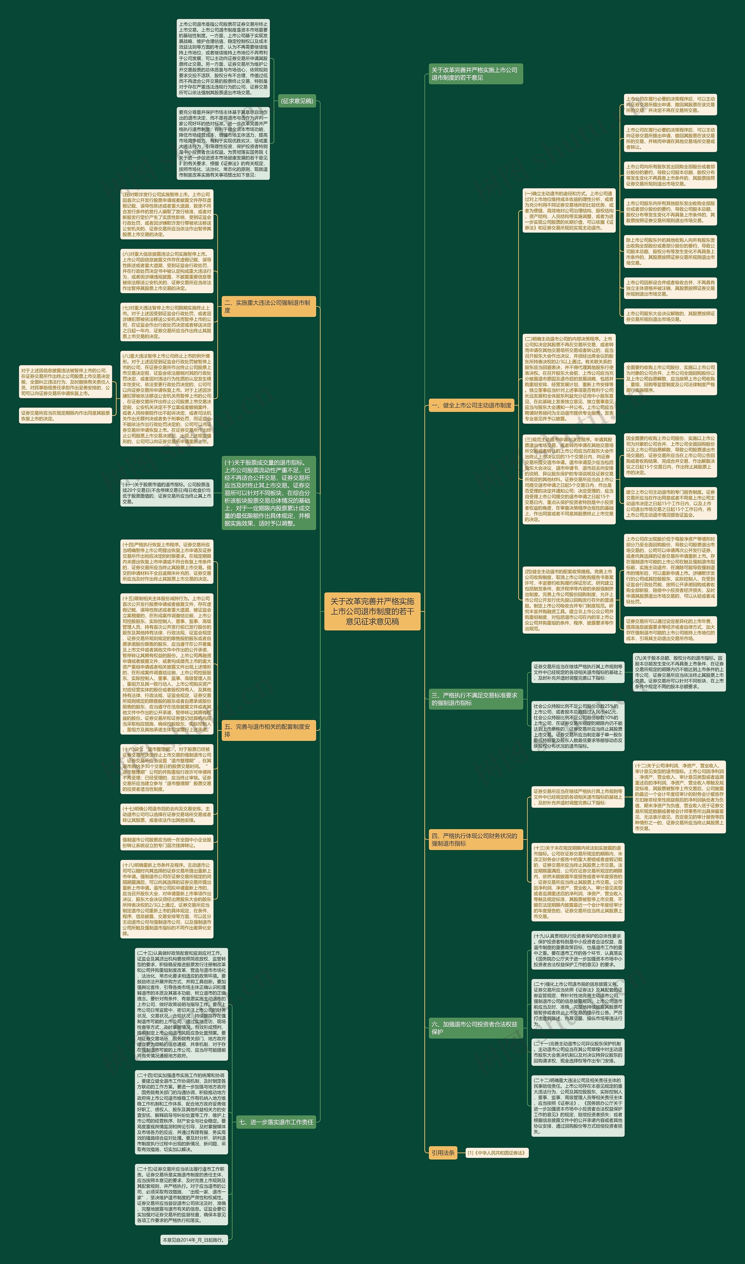 关于改革完善并严格实施上市公司退市制度的若干意见征求意见稿思维导图