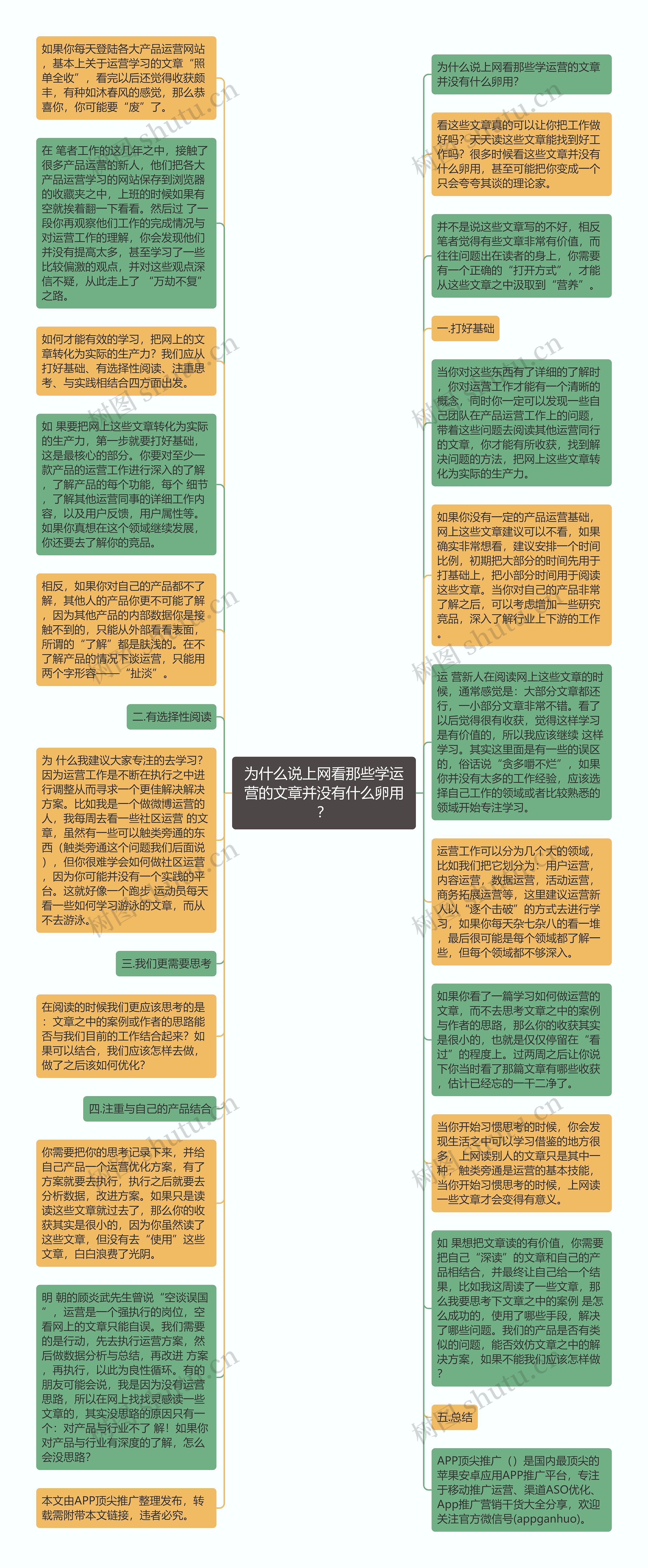 为什么说上网看那些学运营的文章并没有什么卵用？思维导图