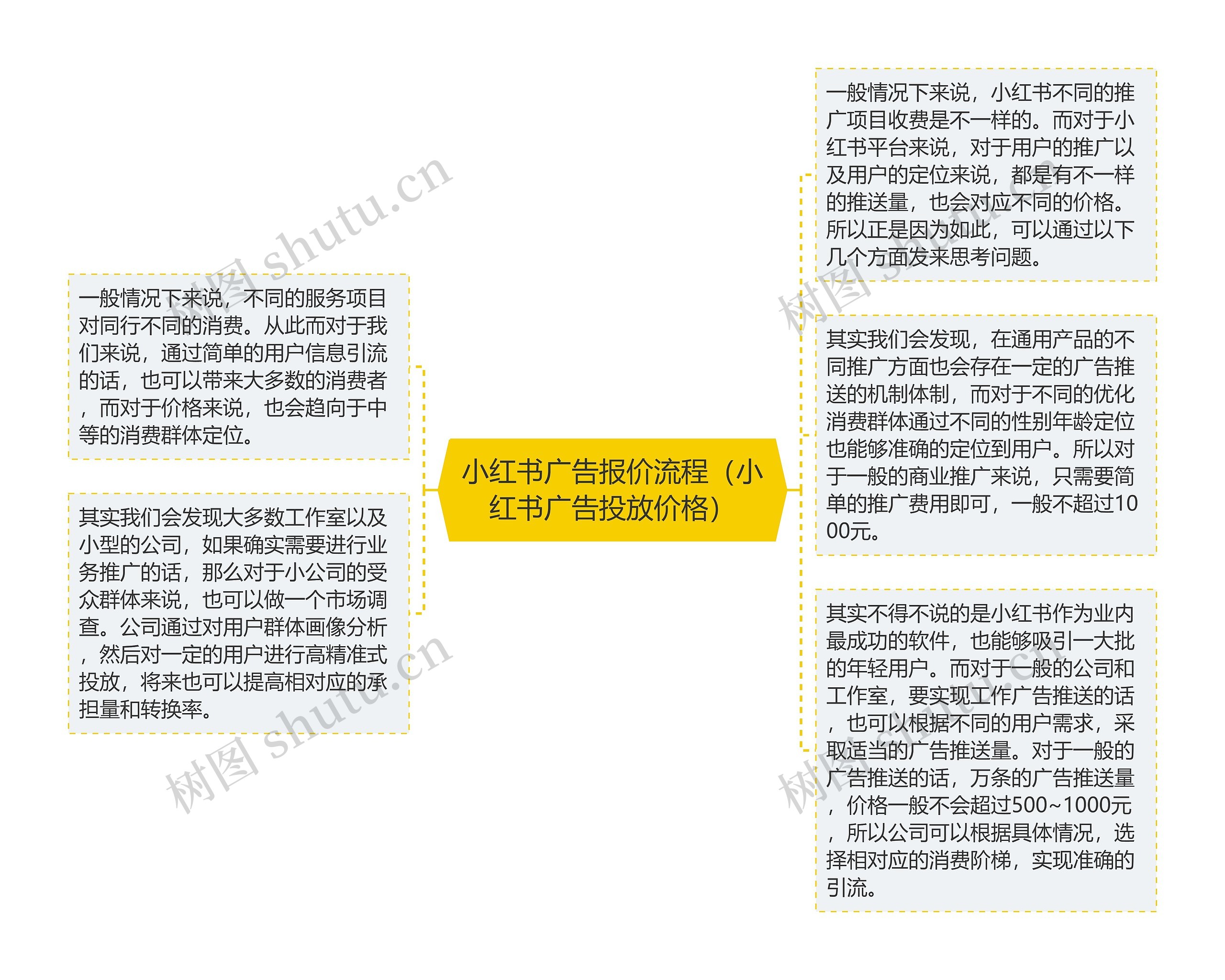 小红书广告报价流程（小红书广告投放价格）