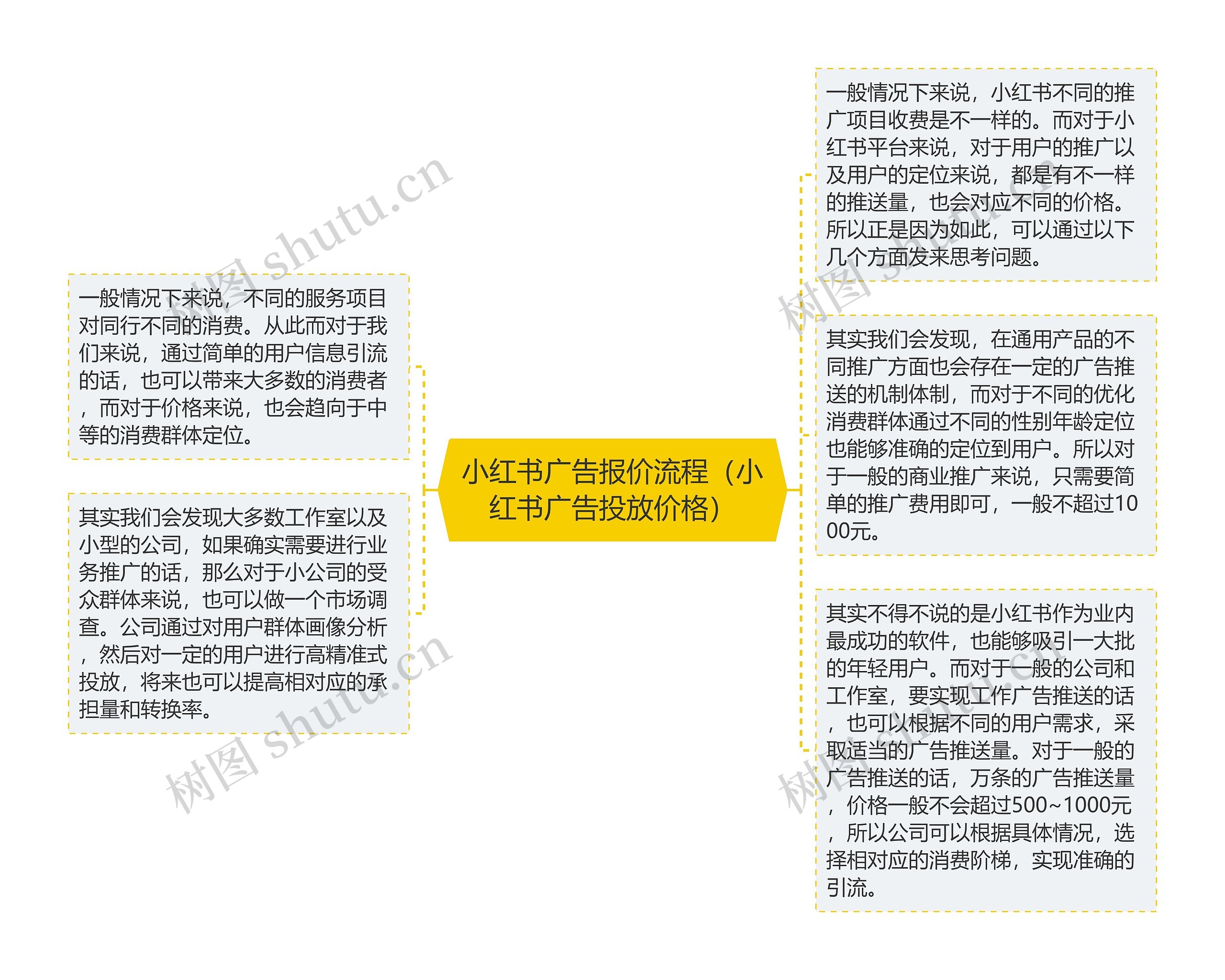 小红书广告报价流程（小红书广告投放价格）