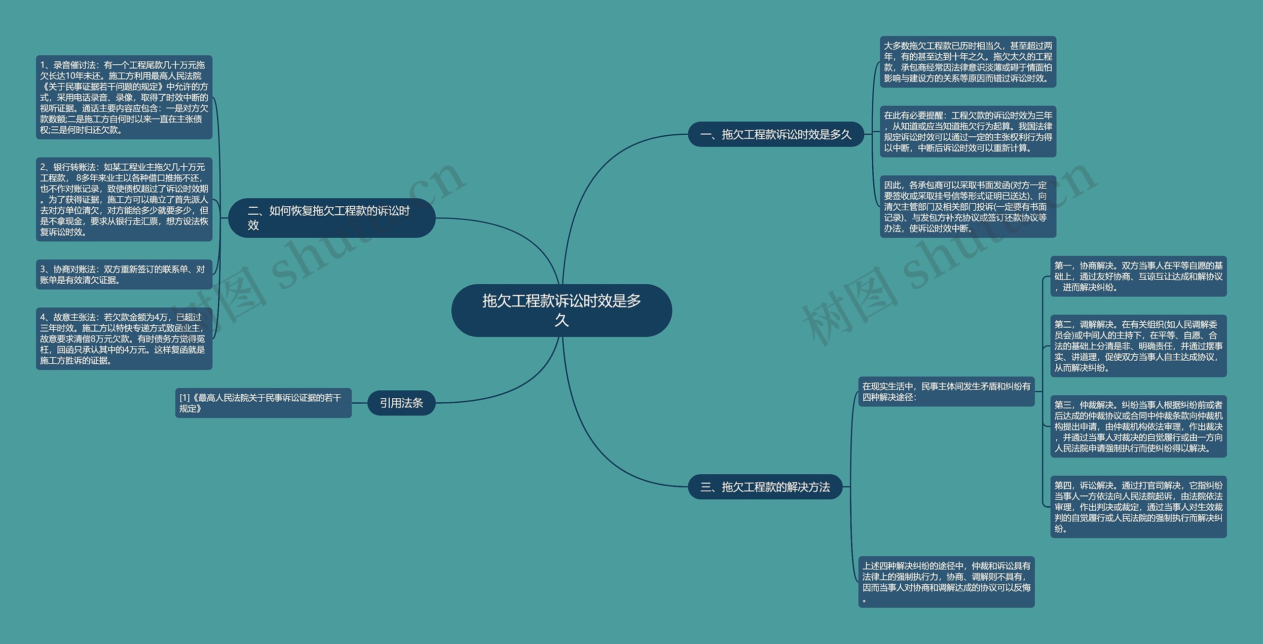 拖欠工程款诉讼时效是多久