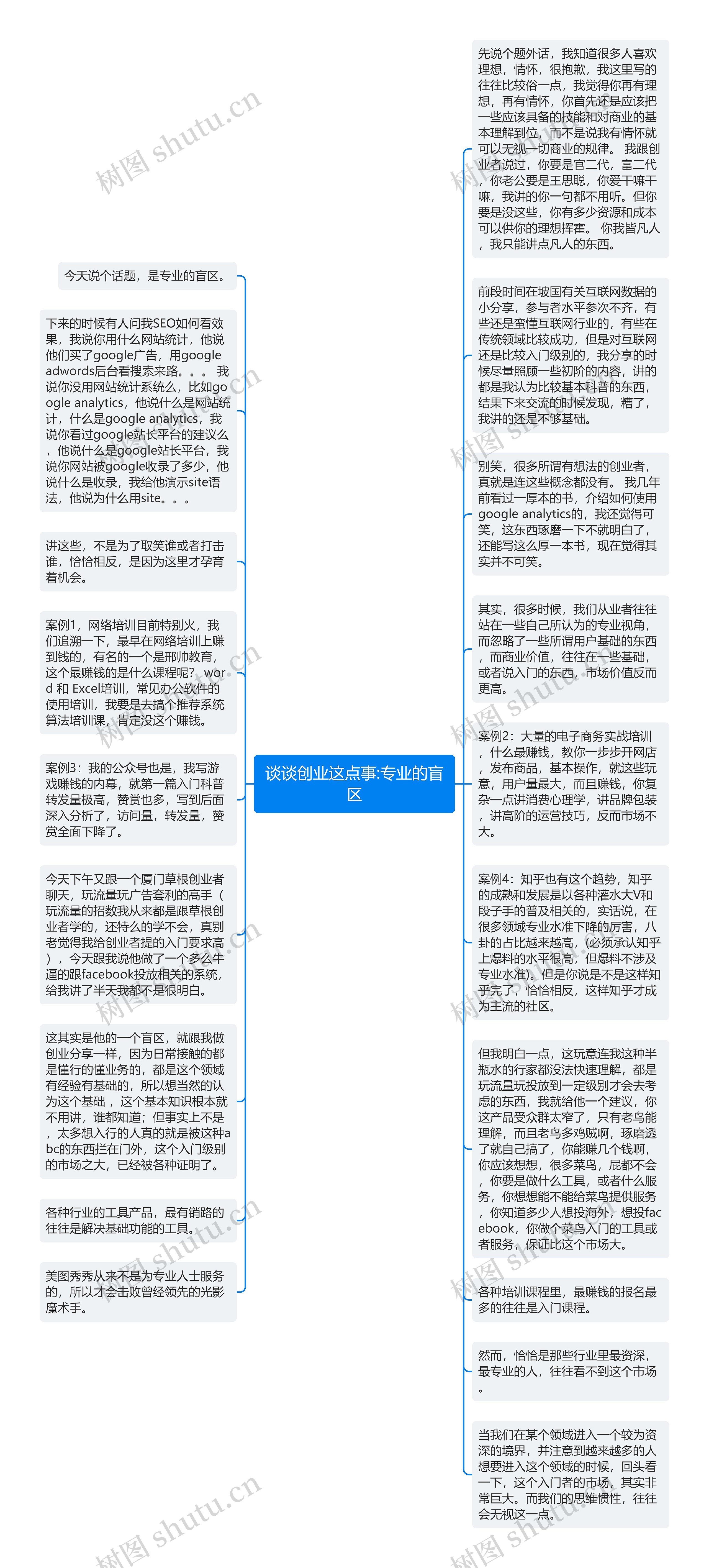 谈谈创业这点事:专业的盲区思维导图