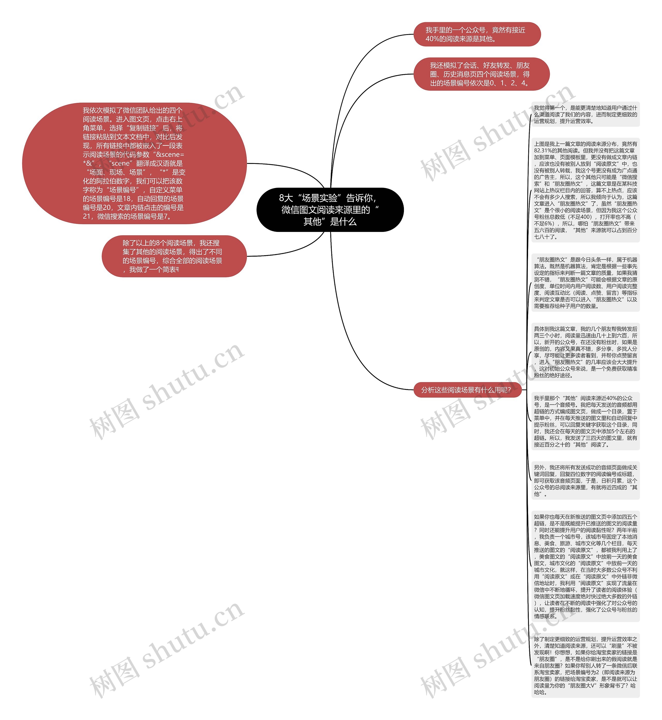 8大“场景实验”告诉你，微信图文阅读来源里的“其他”是什么思维导图