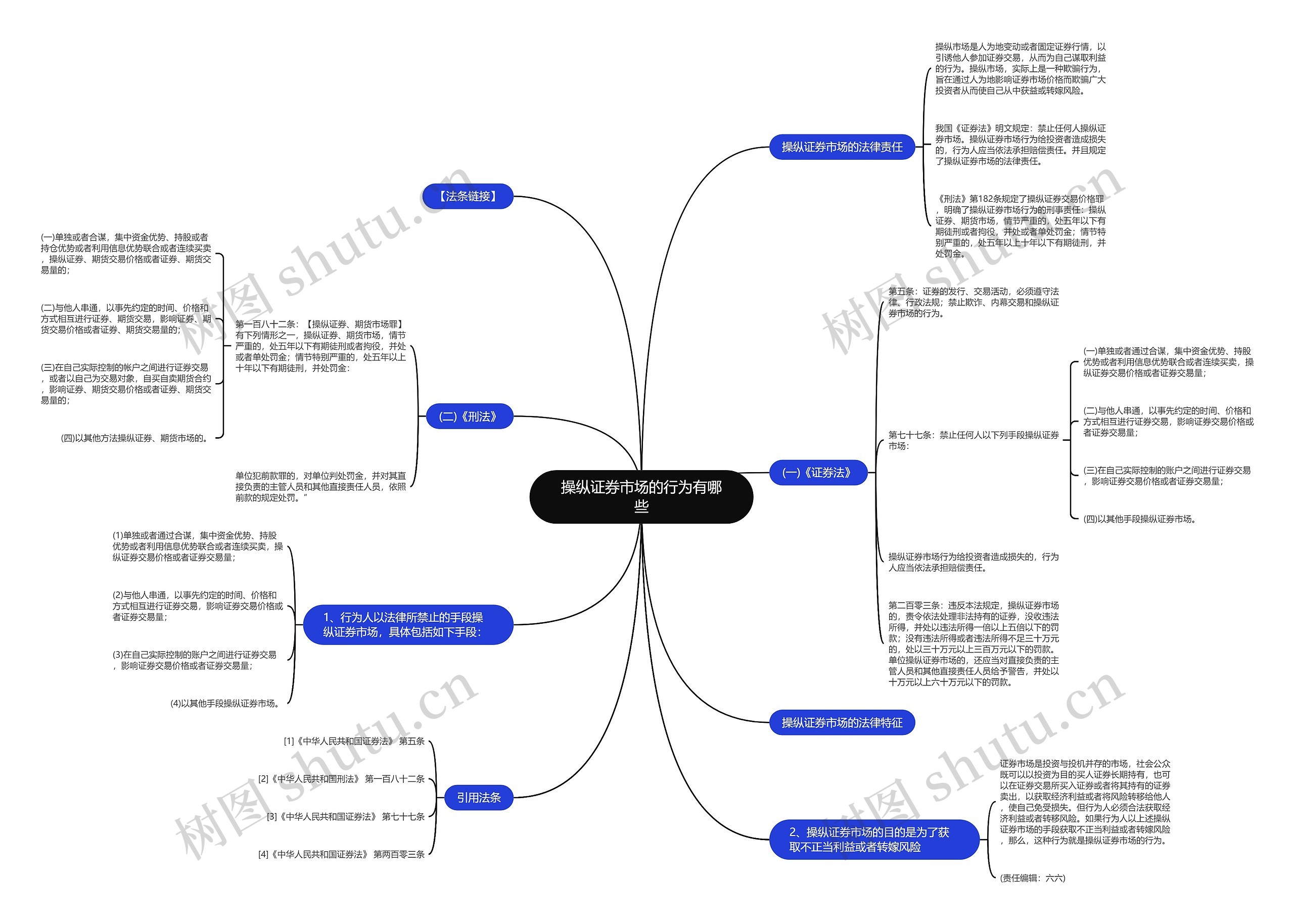 操纵证券市场的行为有哪些思维导图