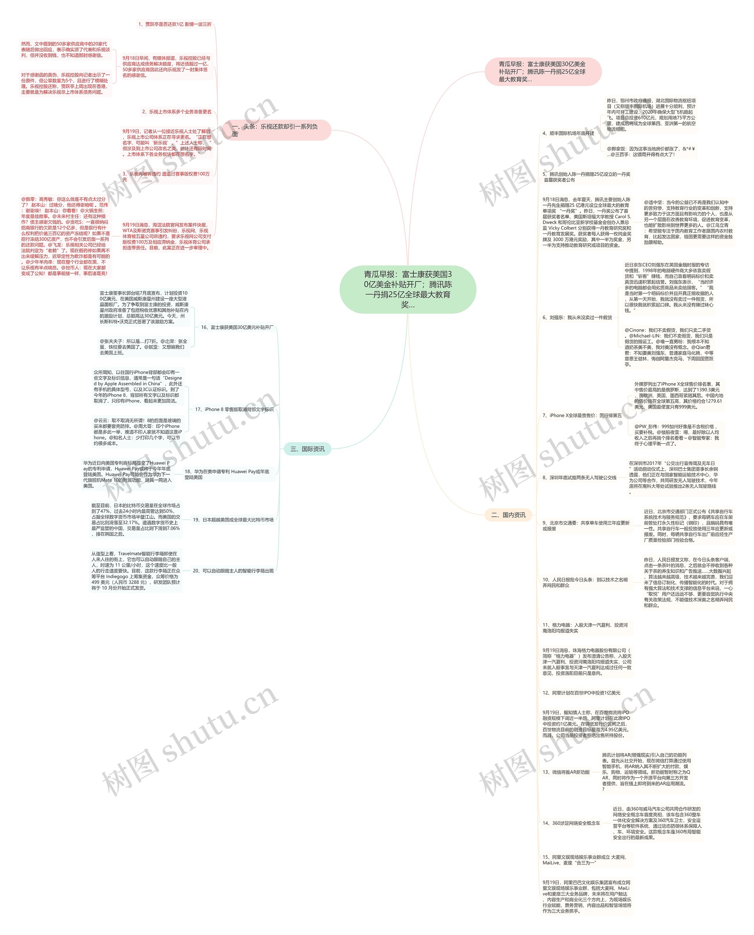 青瓜早报：富士康获美国30亿美金补贴开厂；腾讯陈一丹捐25亿全球最大教育奖…思维导图