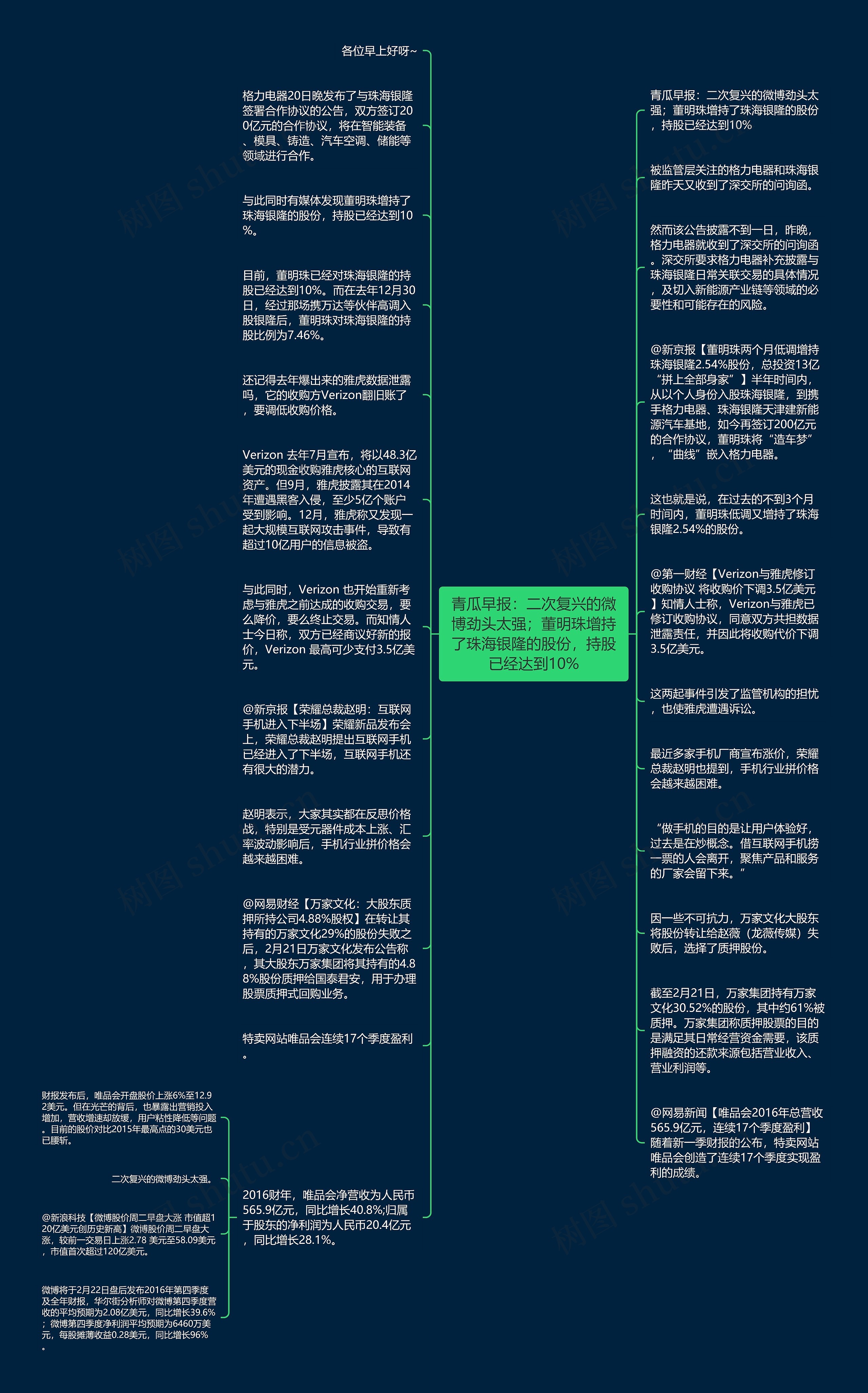 青瓜早报：二次复兴的微博劲头太强；董明珠增持了珠海银隆的股份，持股已经达到10%