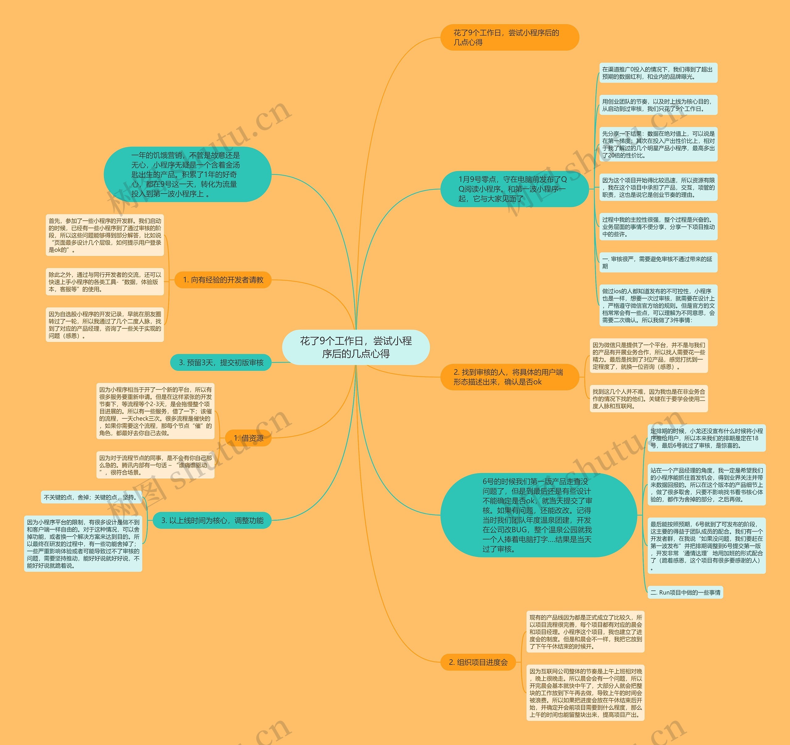 花了9个工作日,尝试小程序后的几点心得 花了9个工作日,尝试小程序后的几点心得