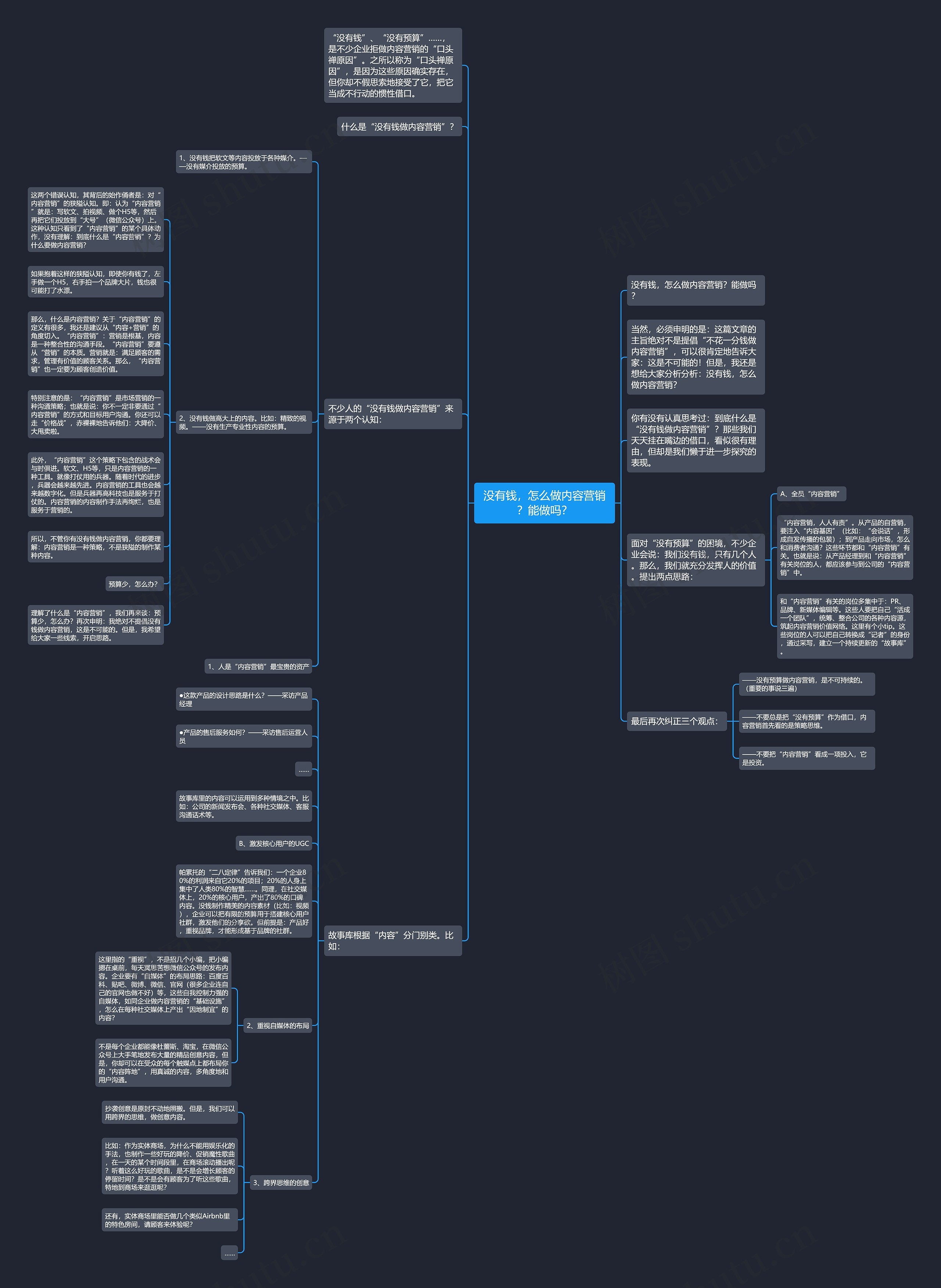 没有钱，怎么做内容营销？能做吗？思维导图