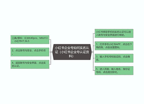 小红书企业号如何实名认证（小红书企业号认证资料）