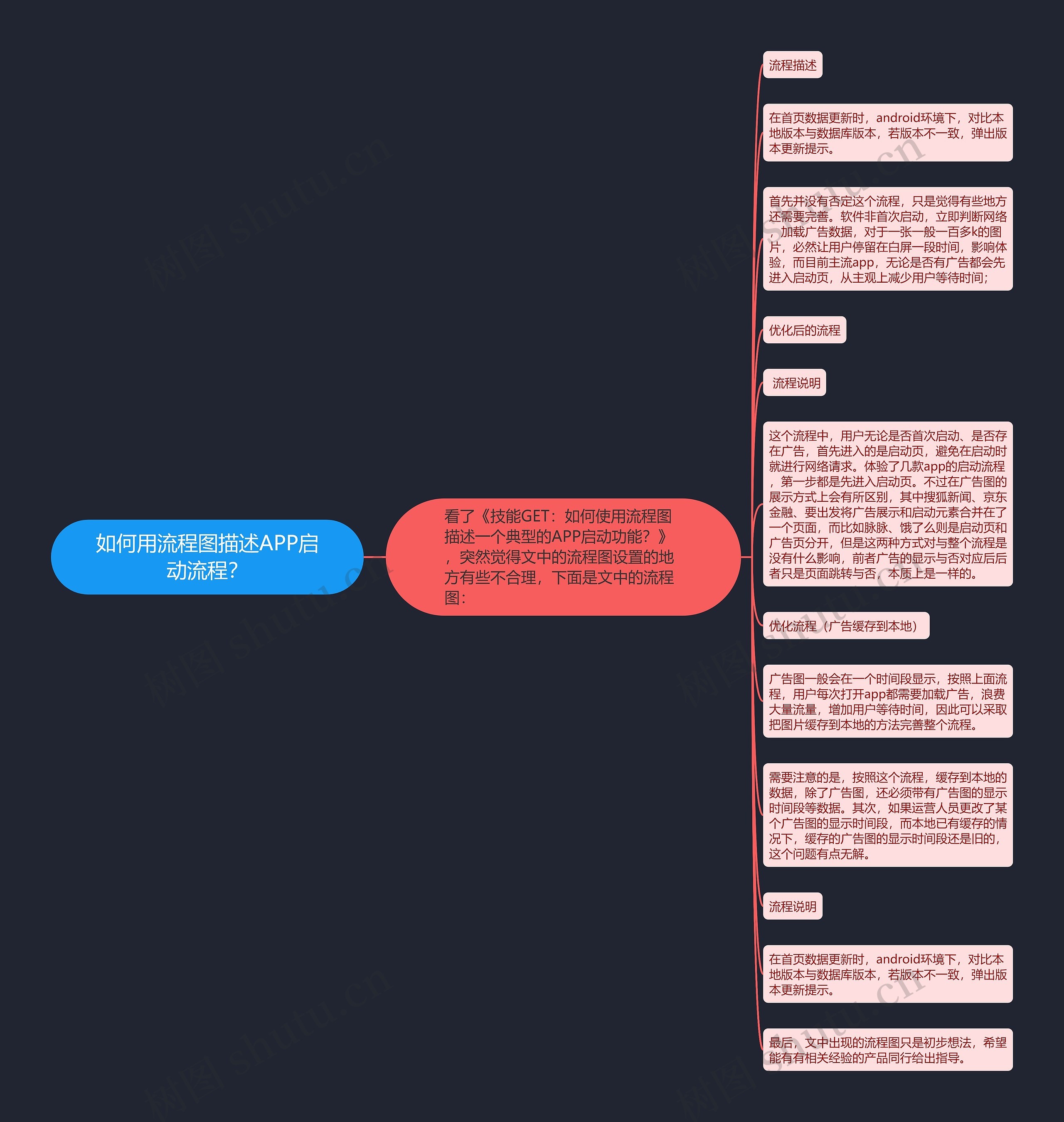 如何用流程图描述APP启动流程？