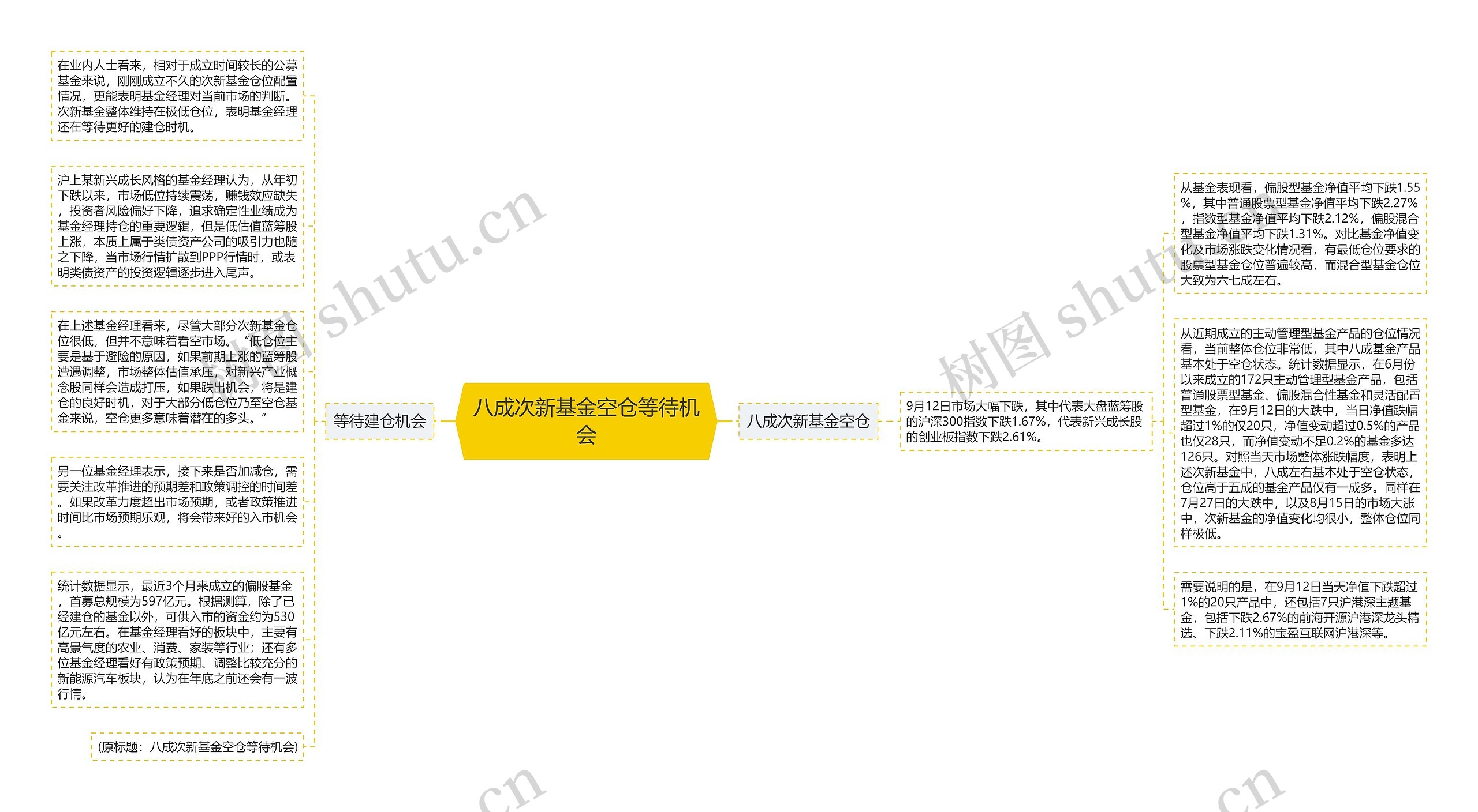 八成次新基金空仓等待机会