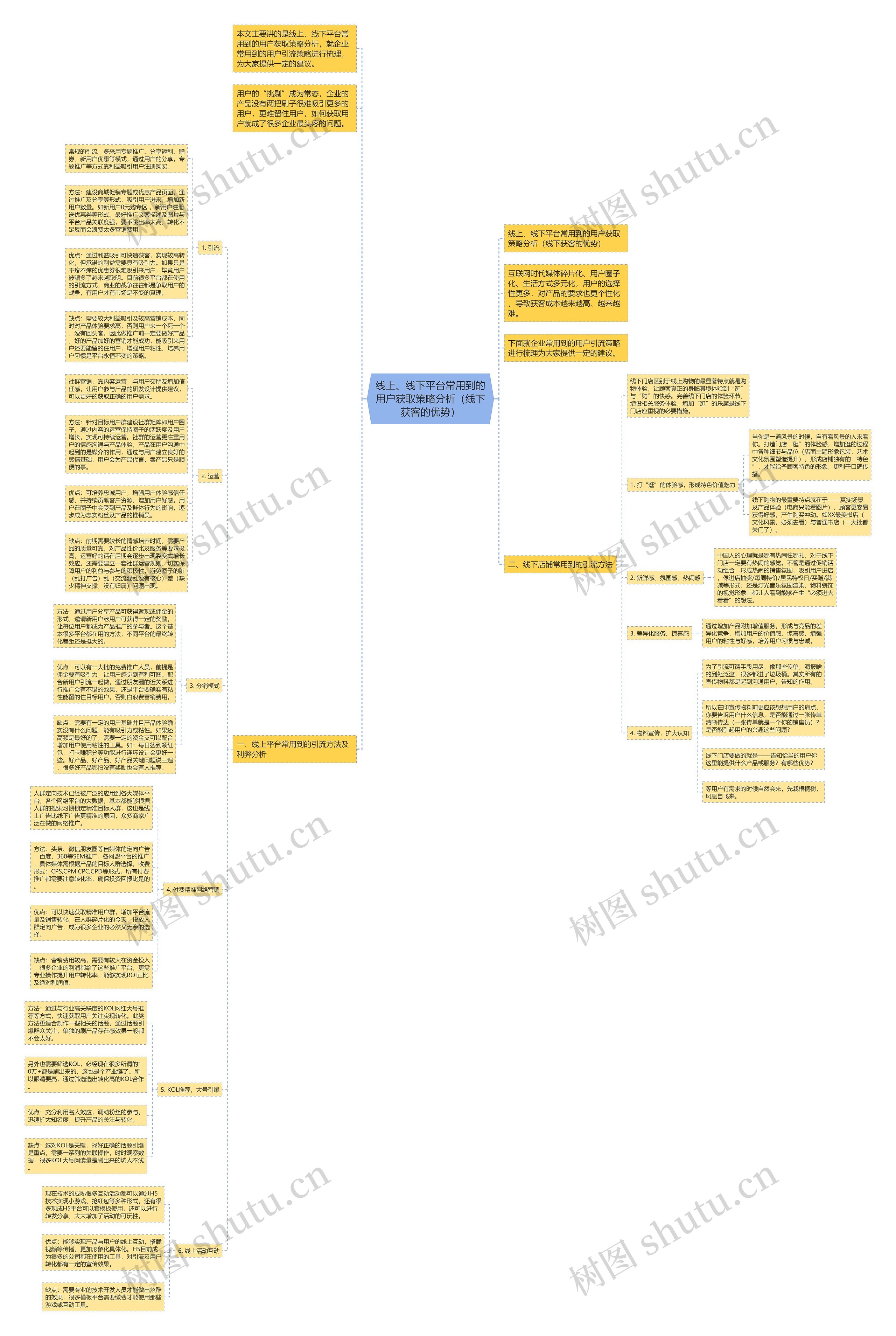 线上、线下平台常用到的用户获取策略分析（线下获客的优势）思维导图