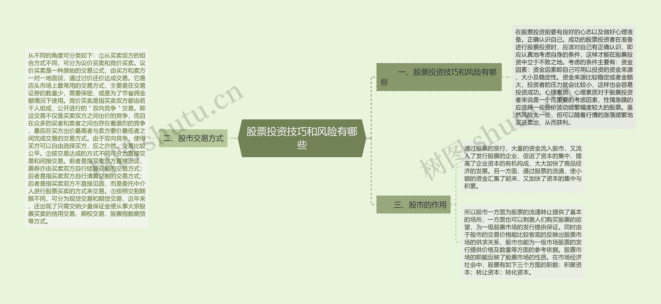 股票投资技巧和风险有哪些