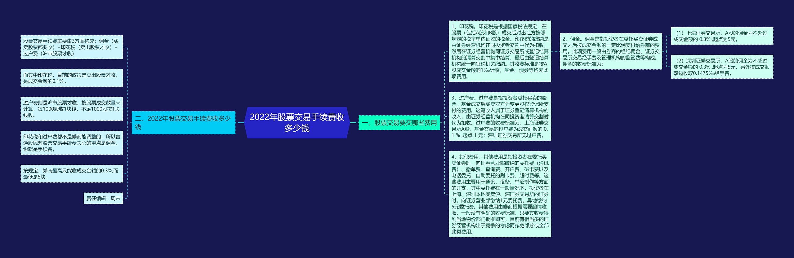 2022年股票交易手续费收多少钱