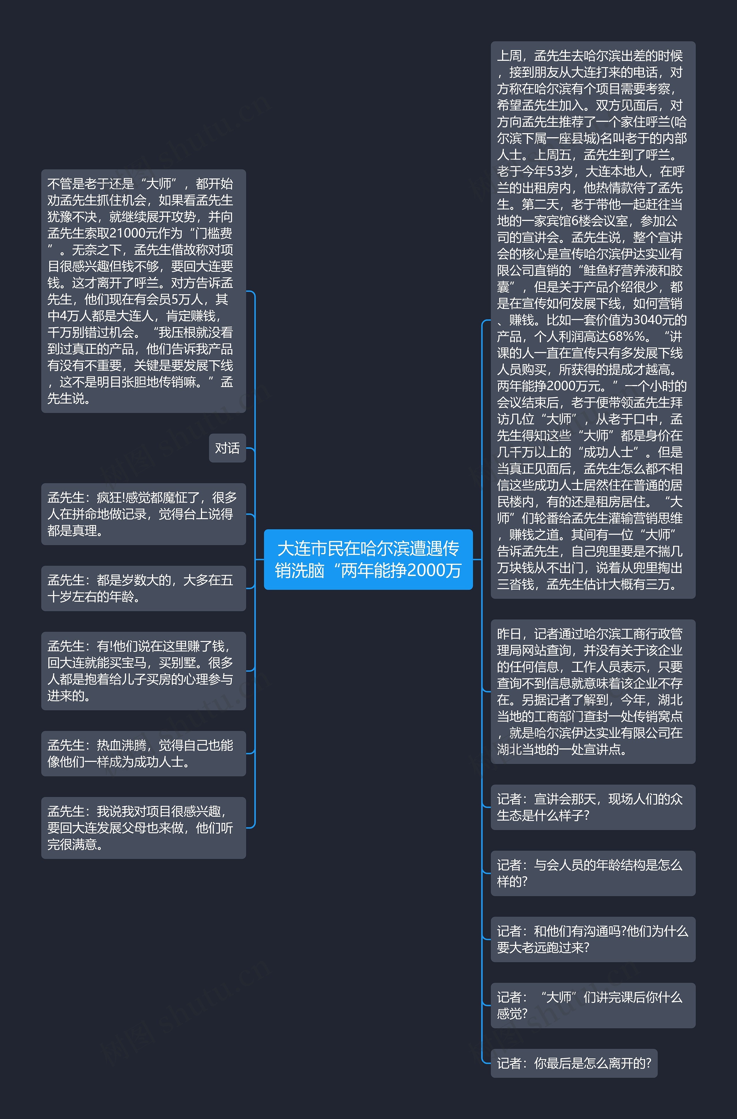 大连市民在哈尔滨遭遇传销洗脑“两年能挣2000万思维导图