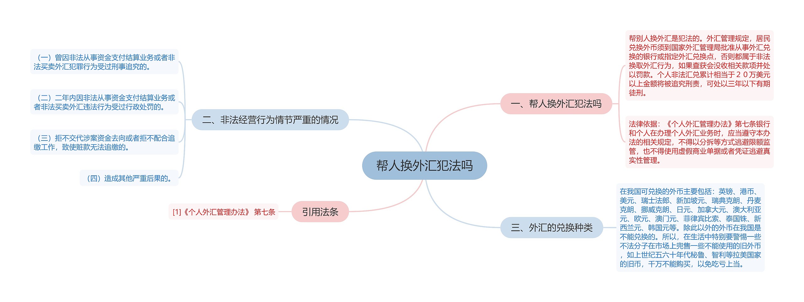 帮人换外汇犯法吗