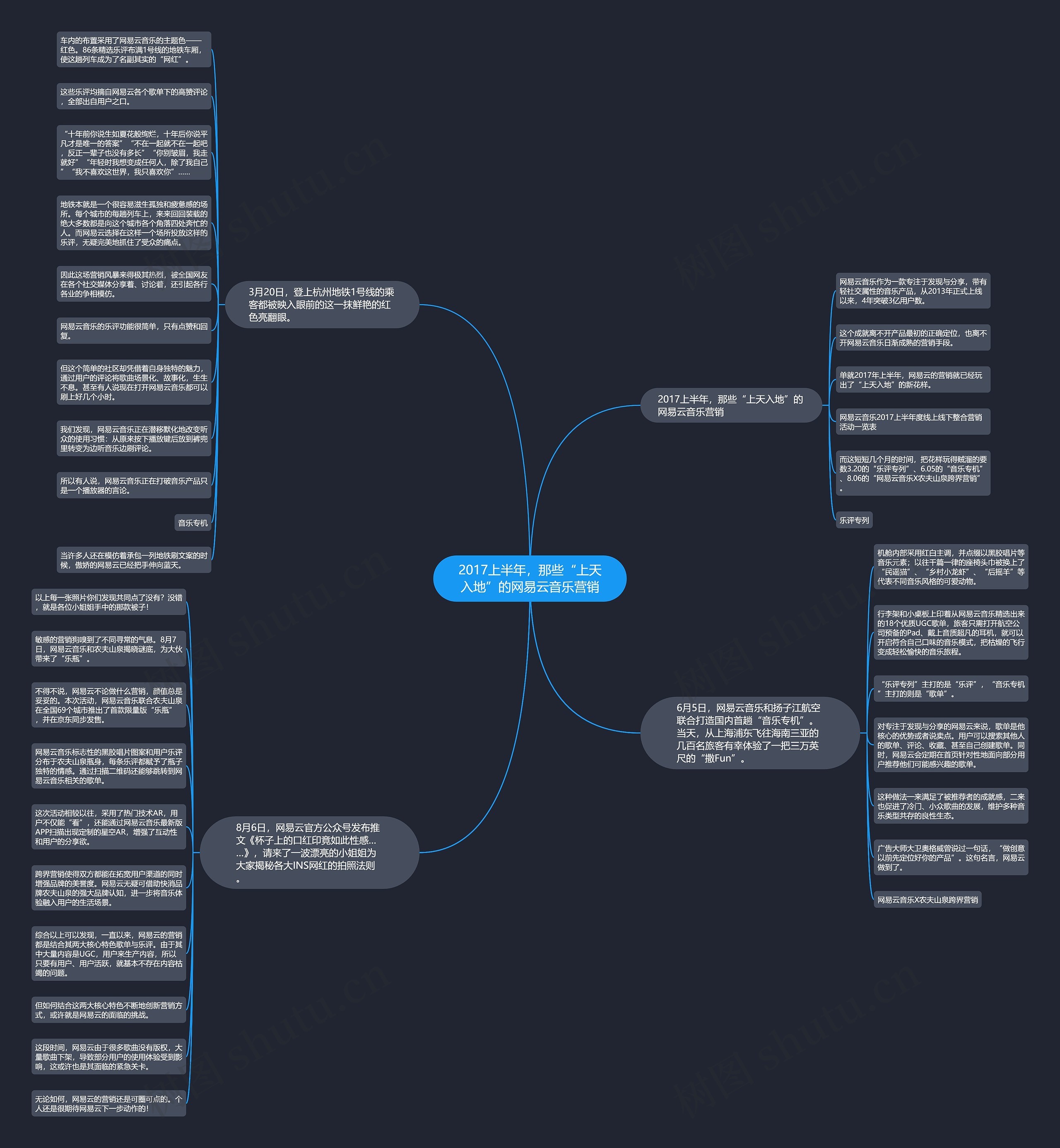 2017上半年，那些“上天入地”的网易云音乐营销思维导图