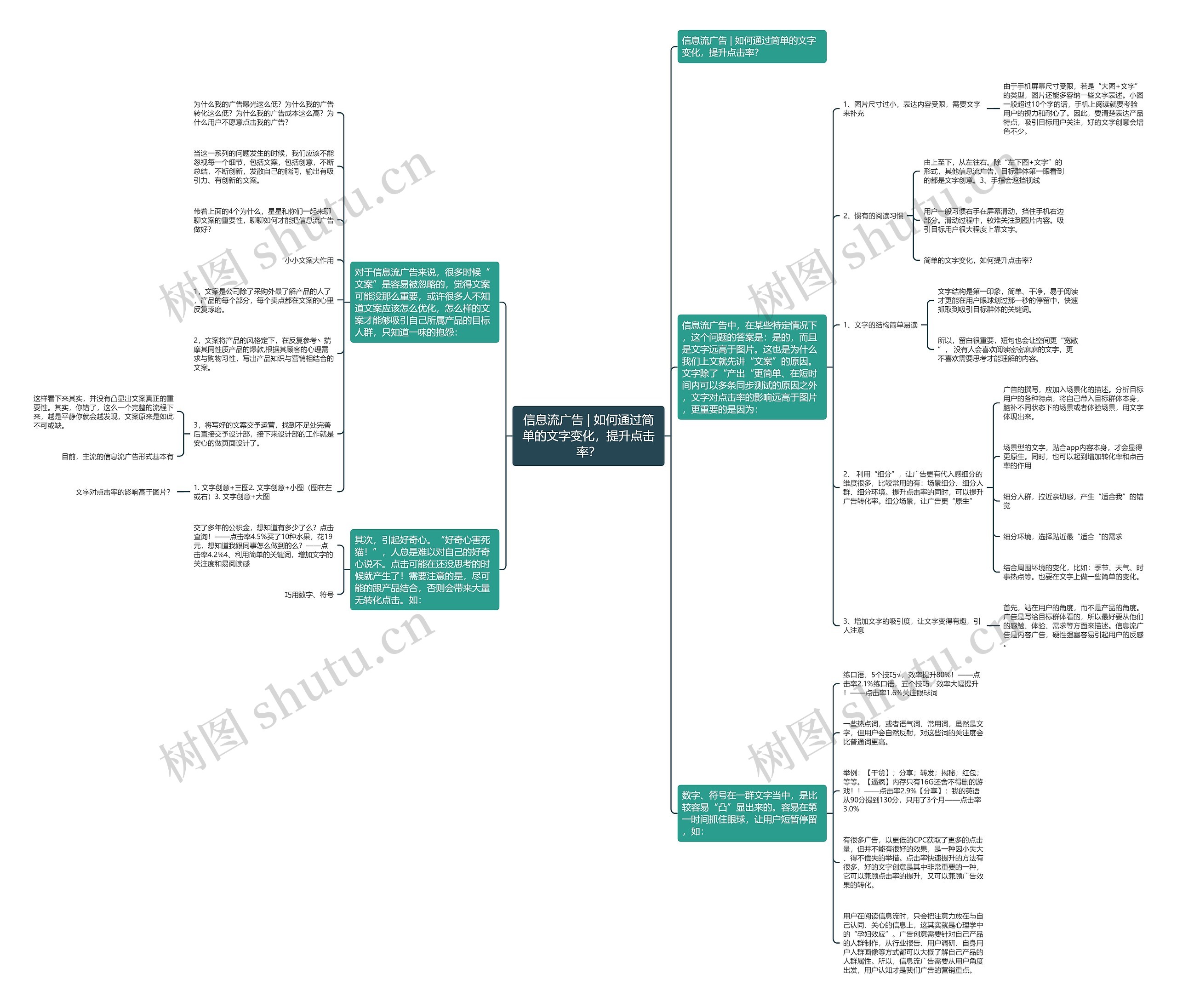 信息流广告 | 如何通过简单的文字变化,提升点击率? 信息流广告 | 如何通过简单的文字变化,提升点击率?
