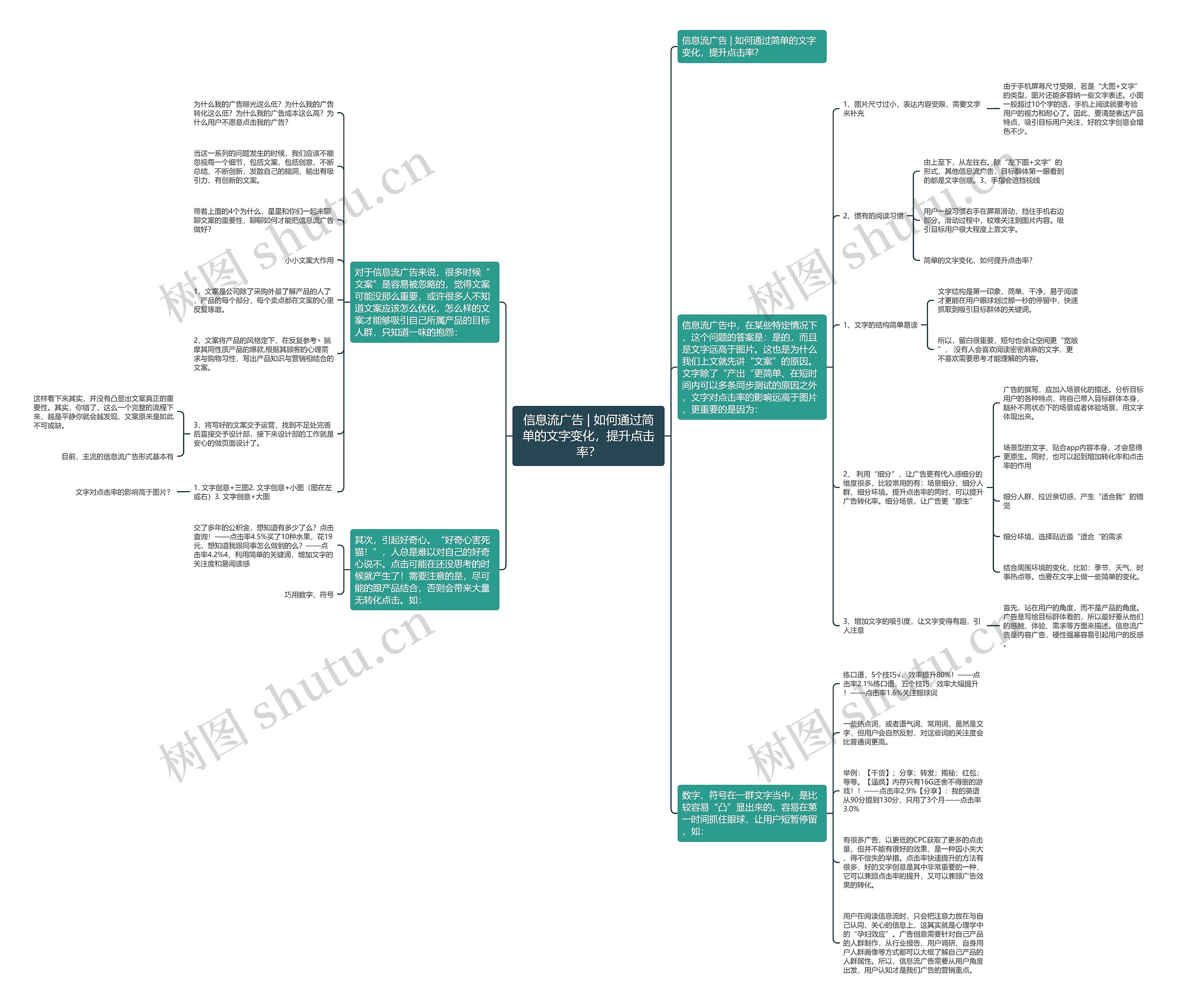 信息流广告 | 如何通过简单的文字变化，提升点击率？思维导图