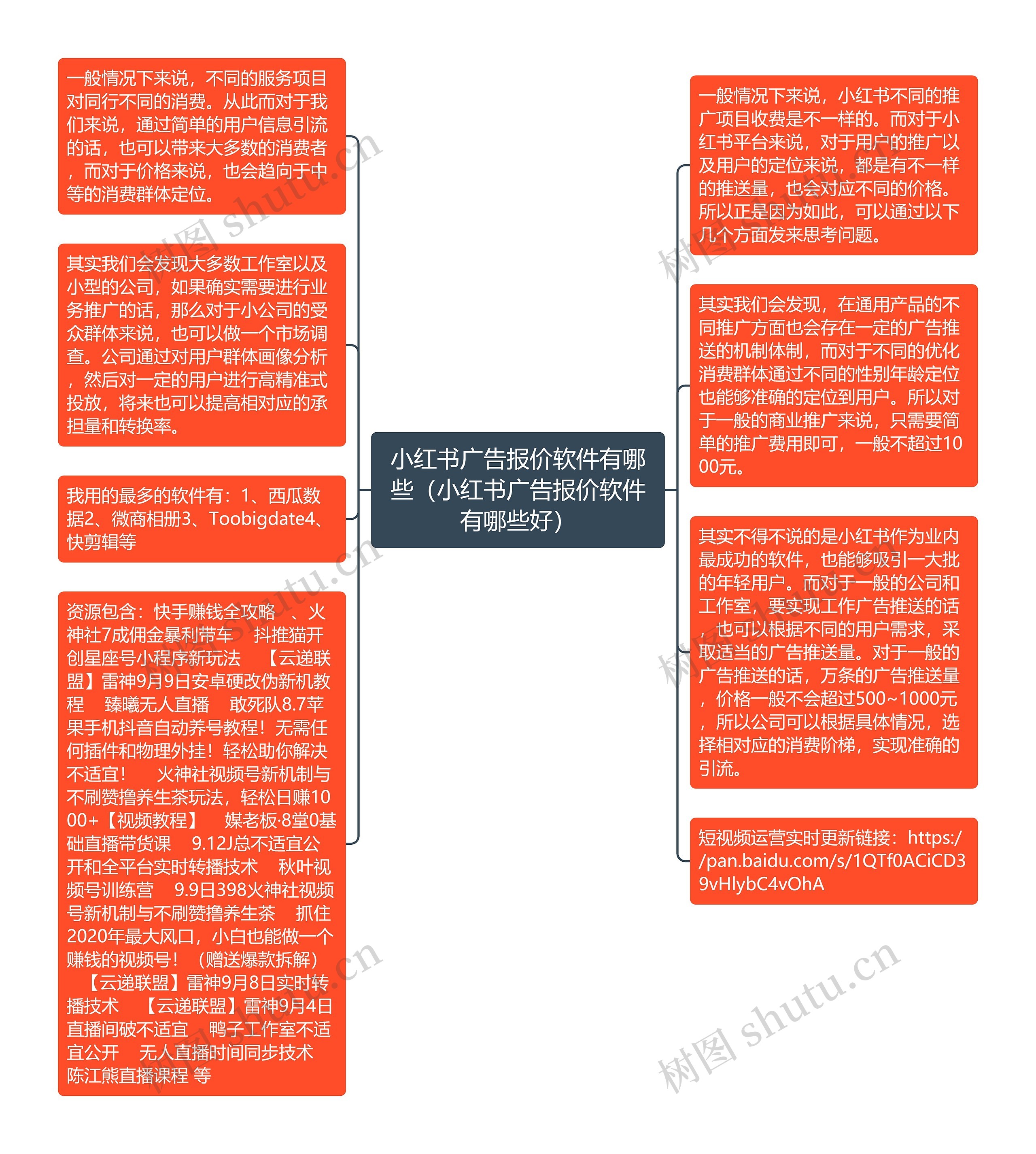 小红书广告报价软件有哪些（小红书广告报价软件有哪些好）思维导图