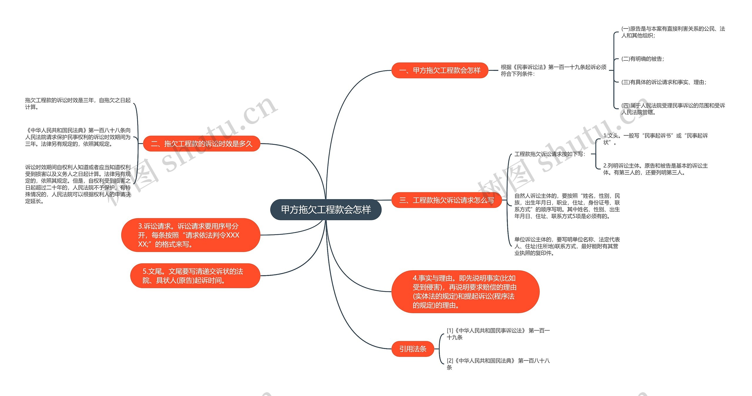 甲方拖欠工程款会怎样 甲方拖欠工程款会怎样