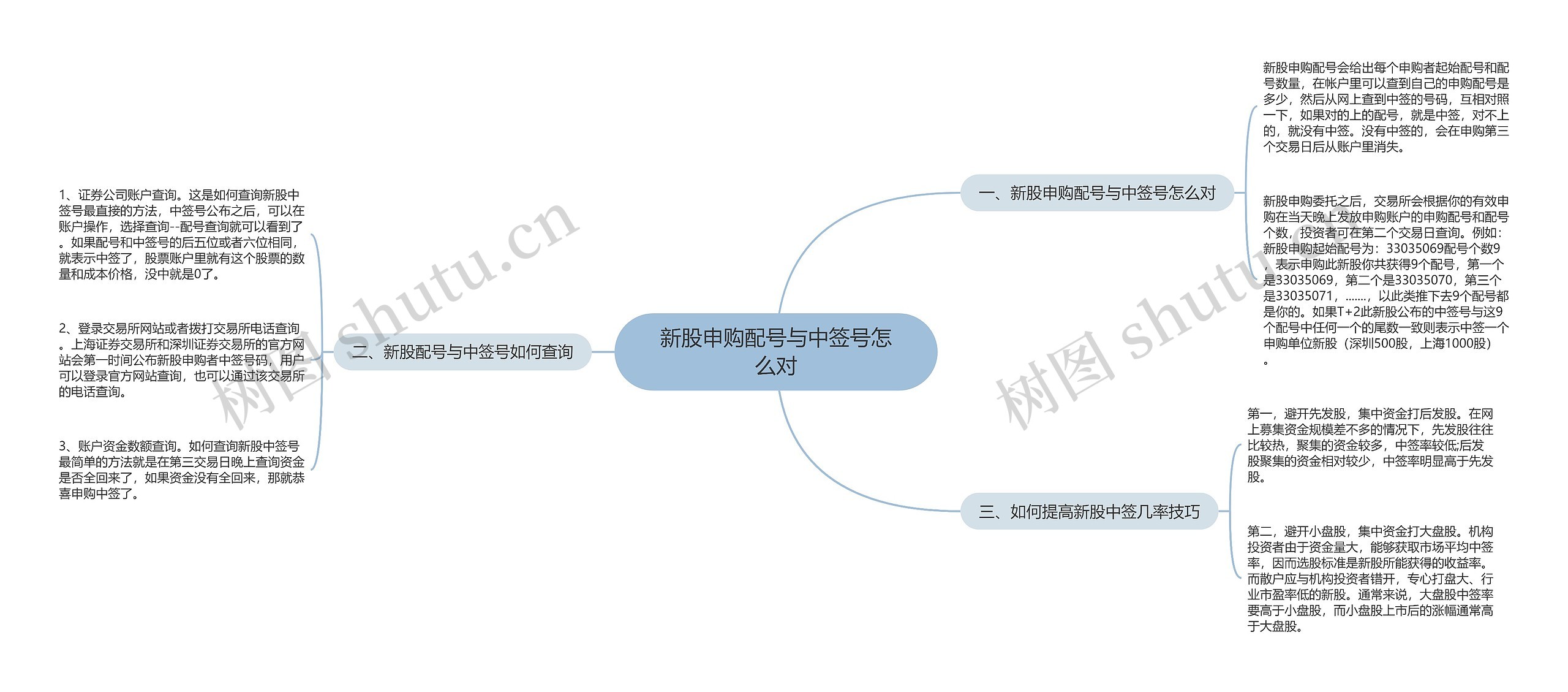 新股申购配号与中签号怎么对