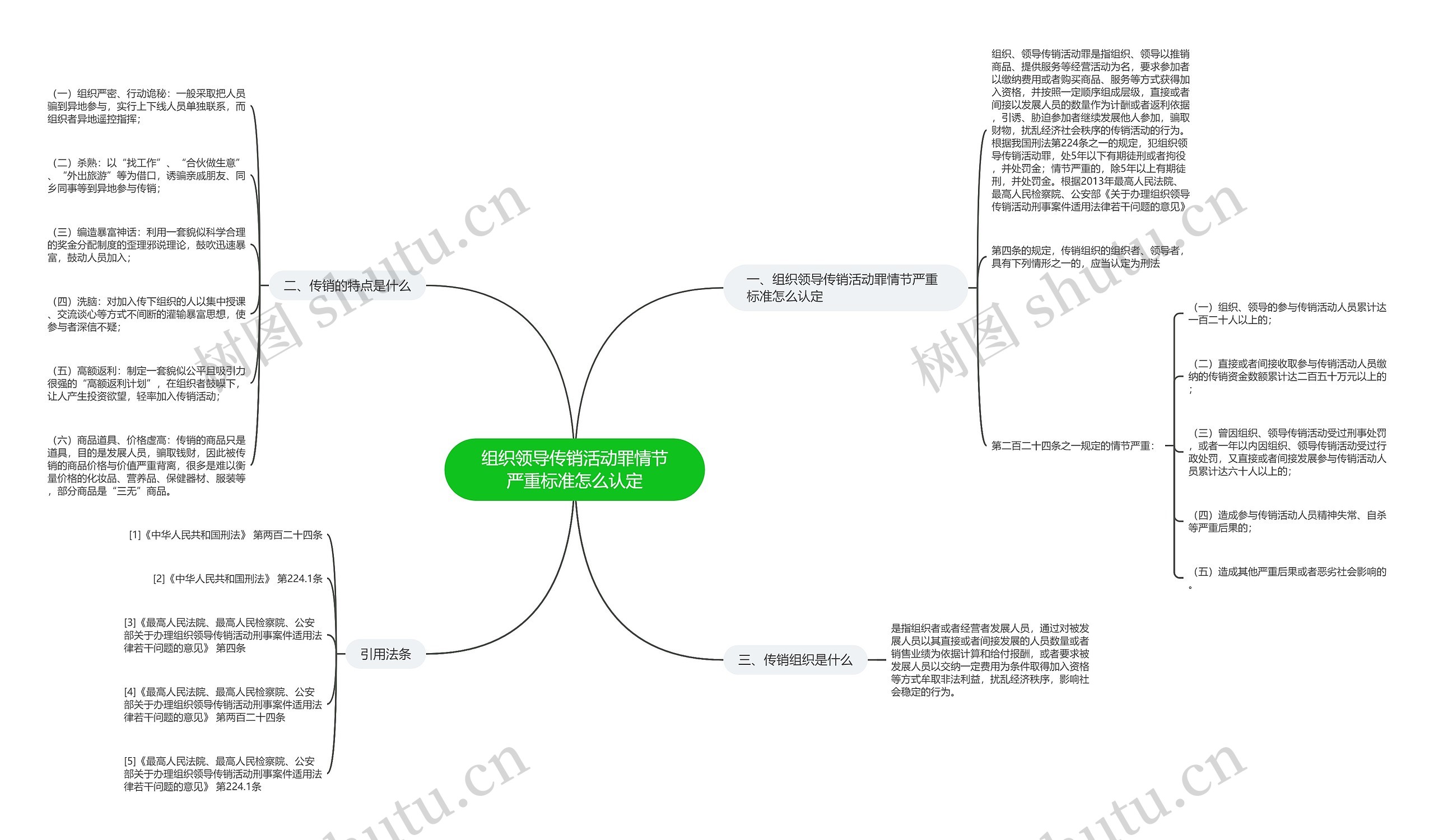 组织领导传销活动罪情节严重标准怎么认定 组织领导传销活动罪情节严重标准怎么认定