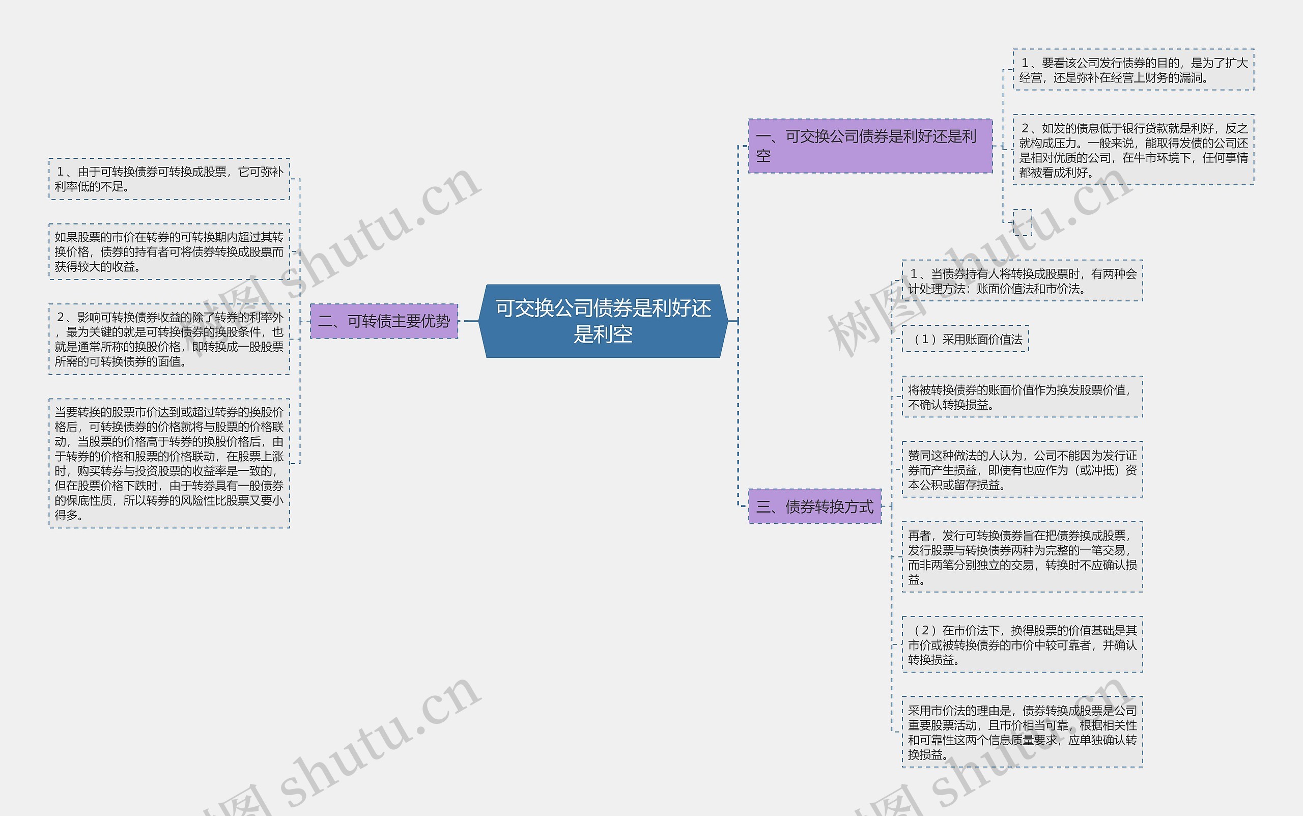 可交换公司债券是利好还是利空 可交换公司债券是利好还是利空