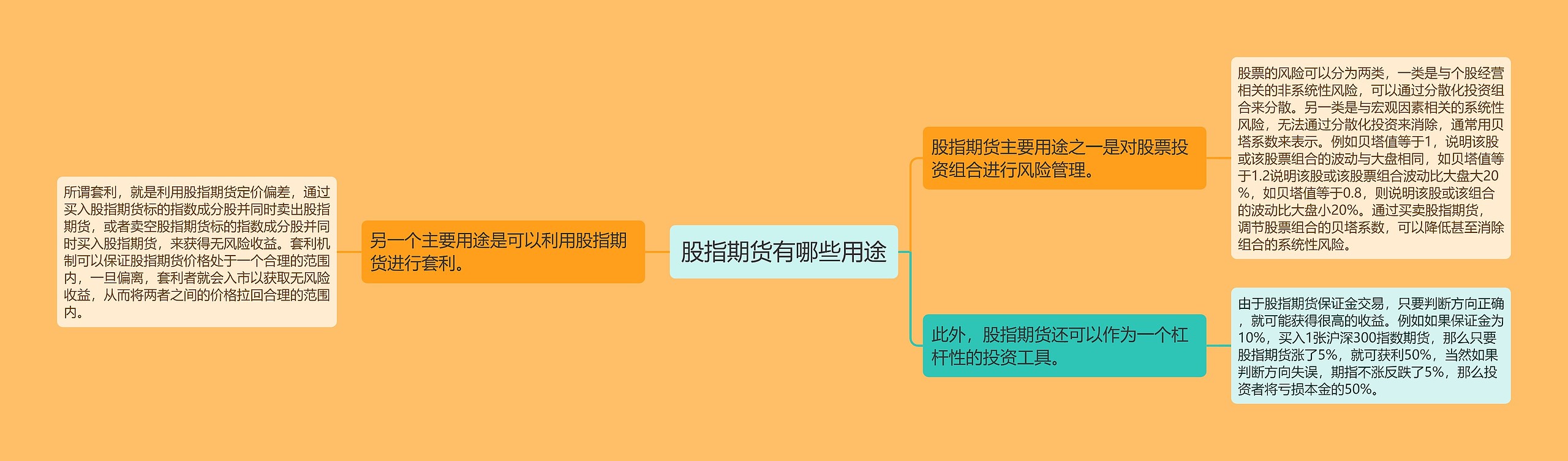 股指期货有哪些用途思维导图