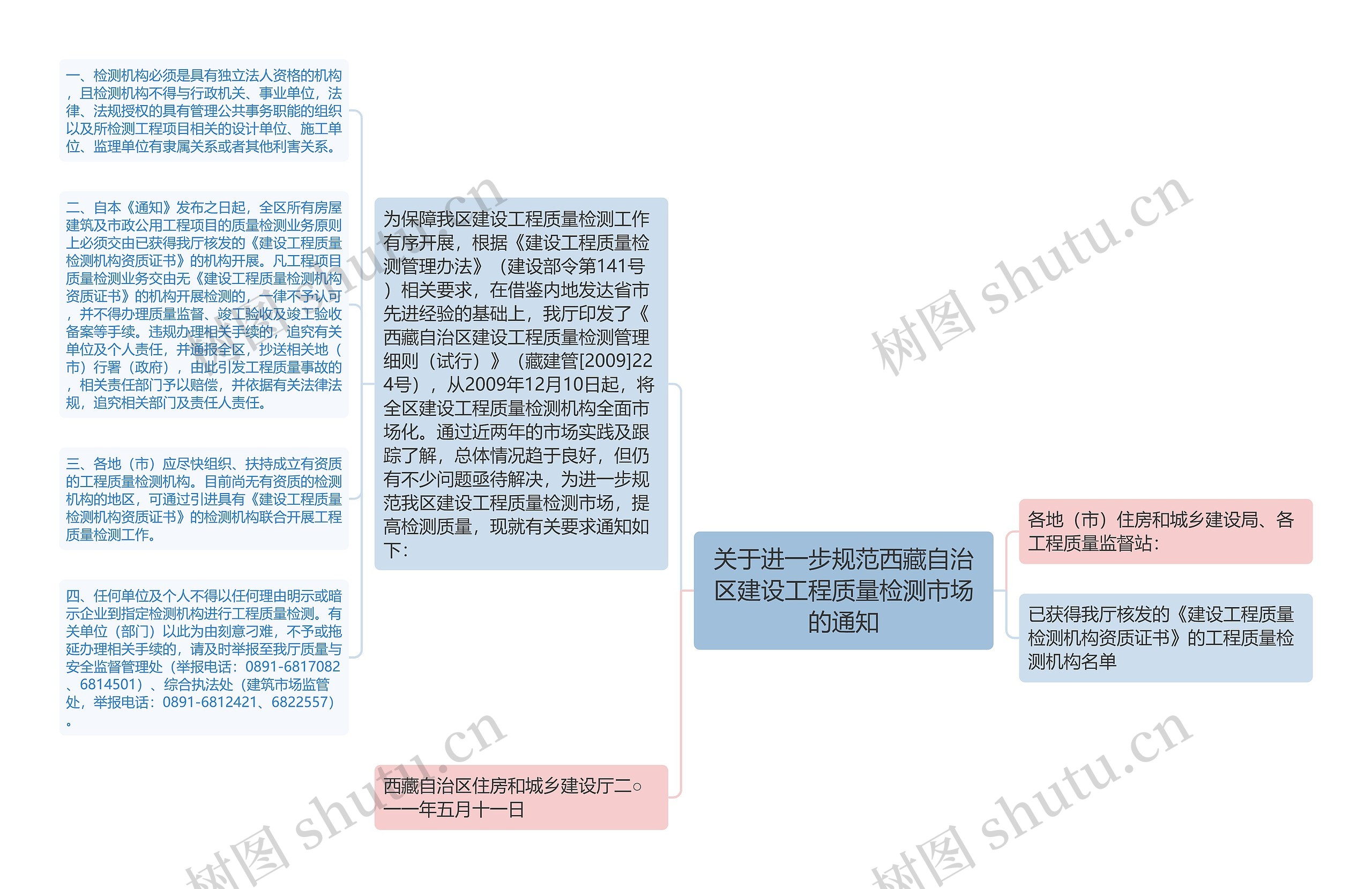 关于进一步规范西藏自治区建设工程质量检测市场的通知