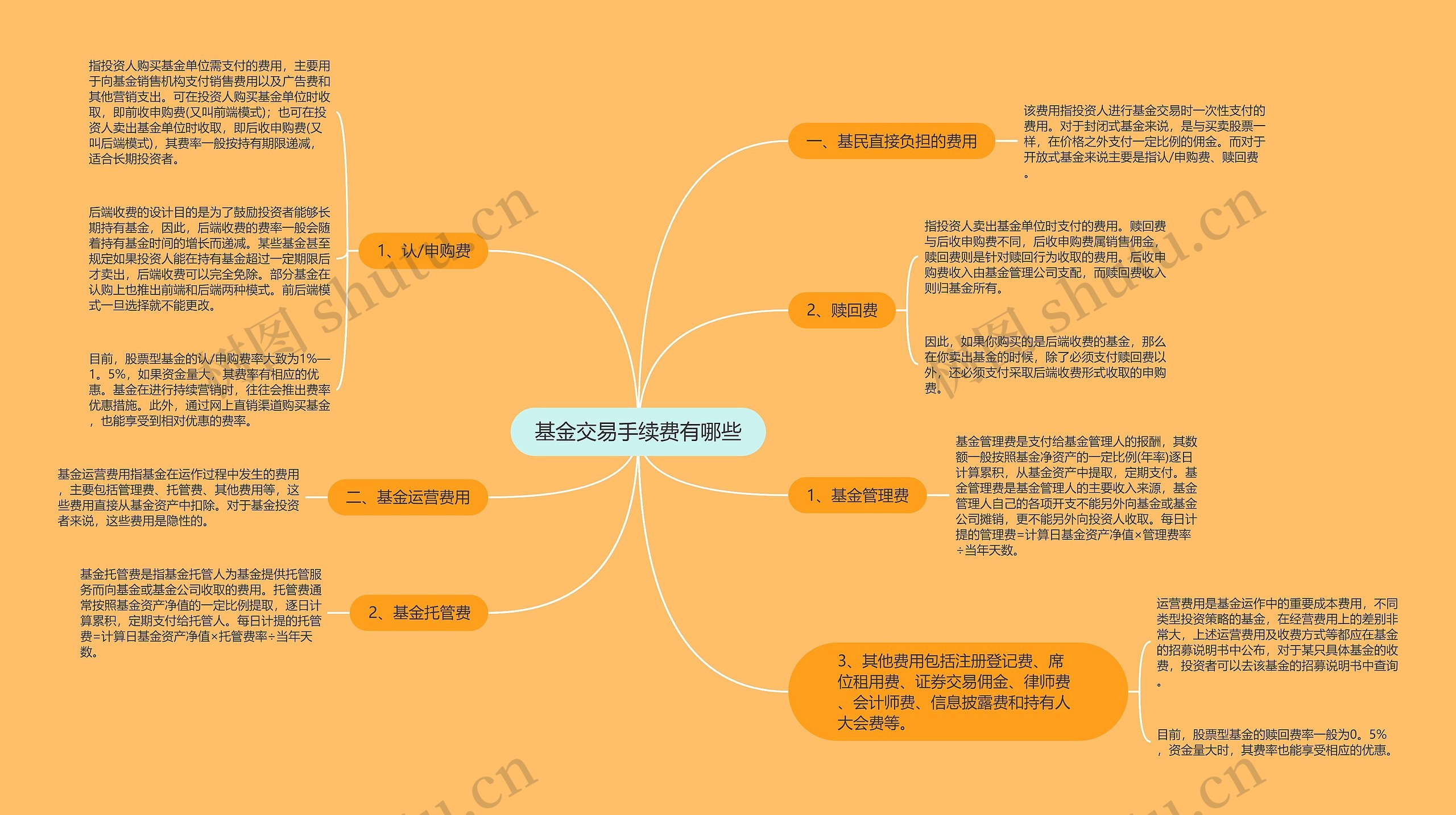 基金交易手续费有哪些