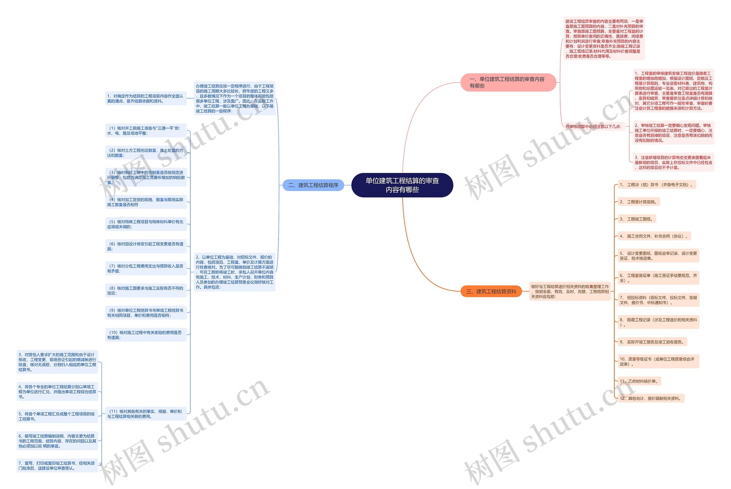 单位建筑工程结算的审查内容有哪些 单位建筑工程结算的审查内容有哪些
