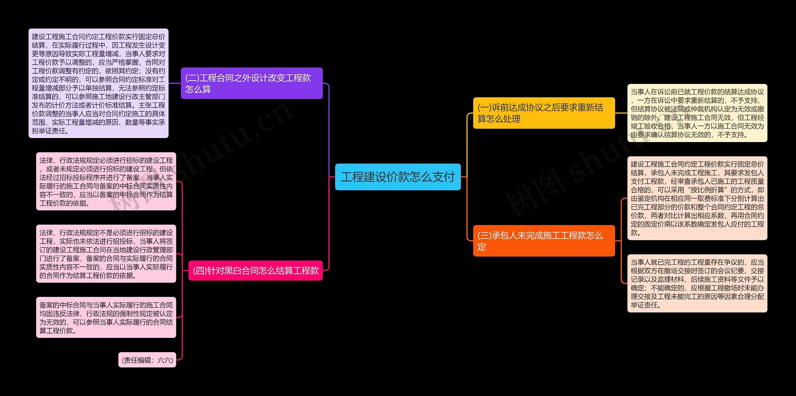 工程建设价款怎么支付 工程建设价款怎么支付