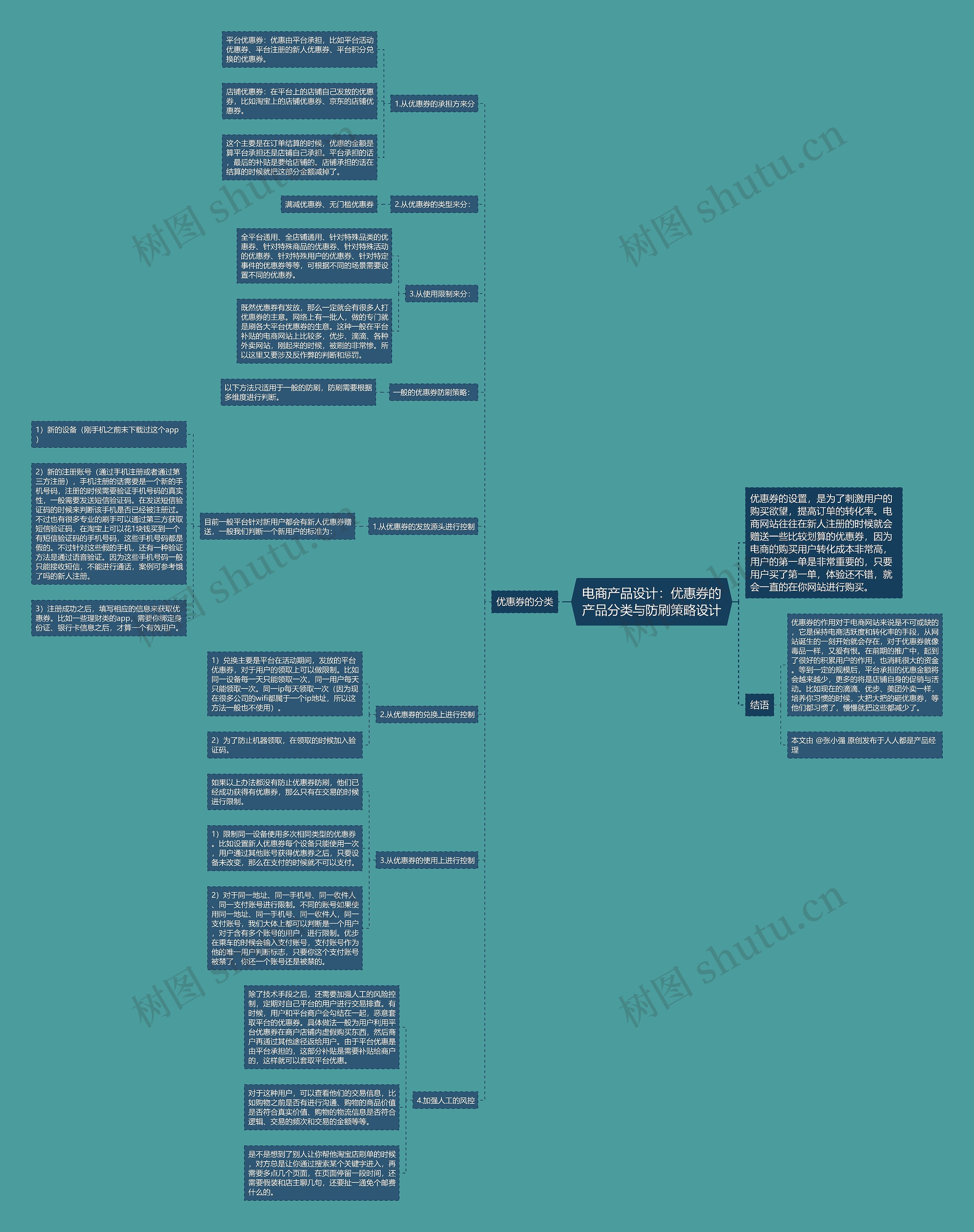 电商产品设计：优惠券的产品分类与防刷策略设计思维导图