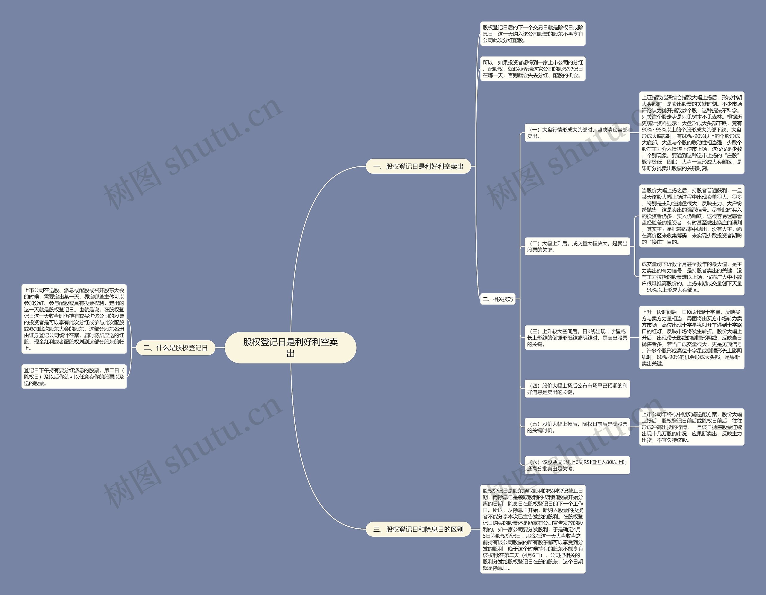 股权登记日是利好利空卖出思维导图